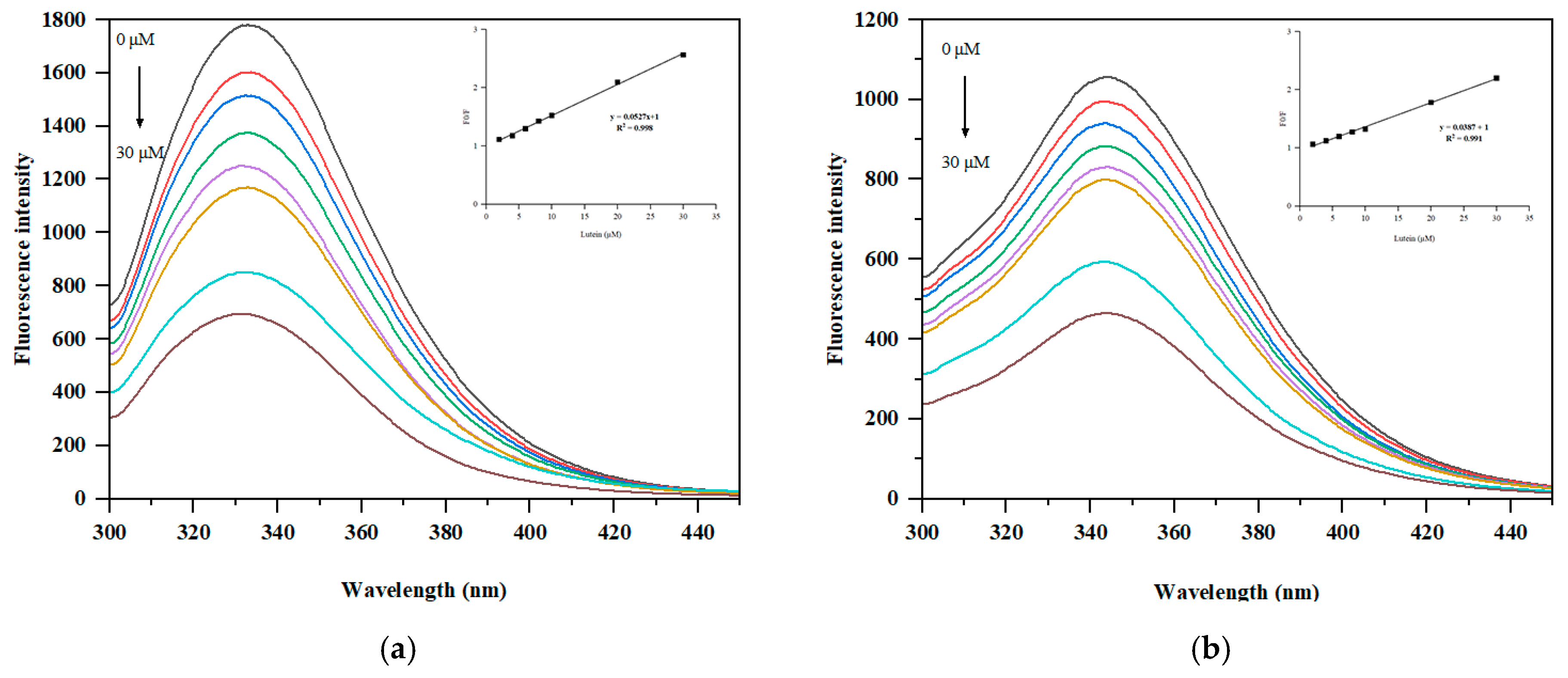 Foods 11 03635 g004 Foods 11 03635 g004