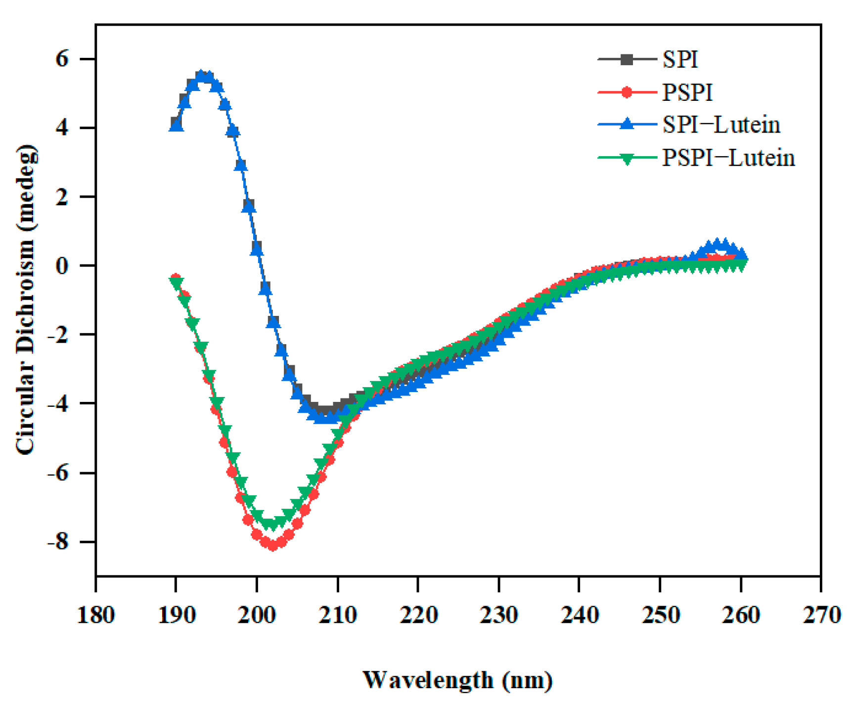 Foods 11 03635 g005 Foods 11 03635 g005