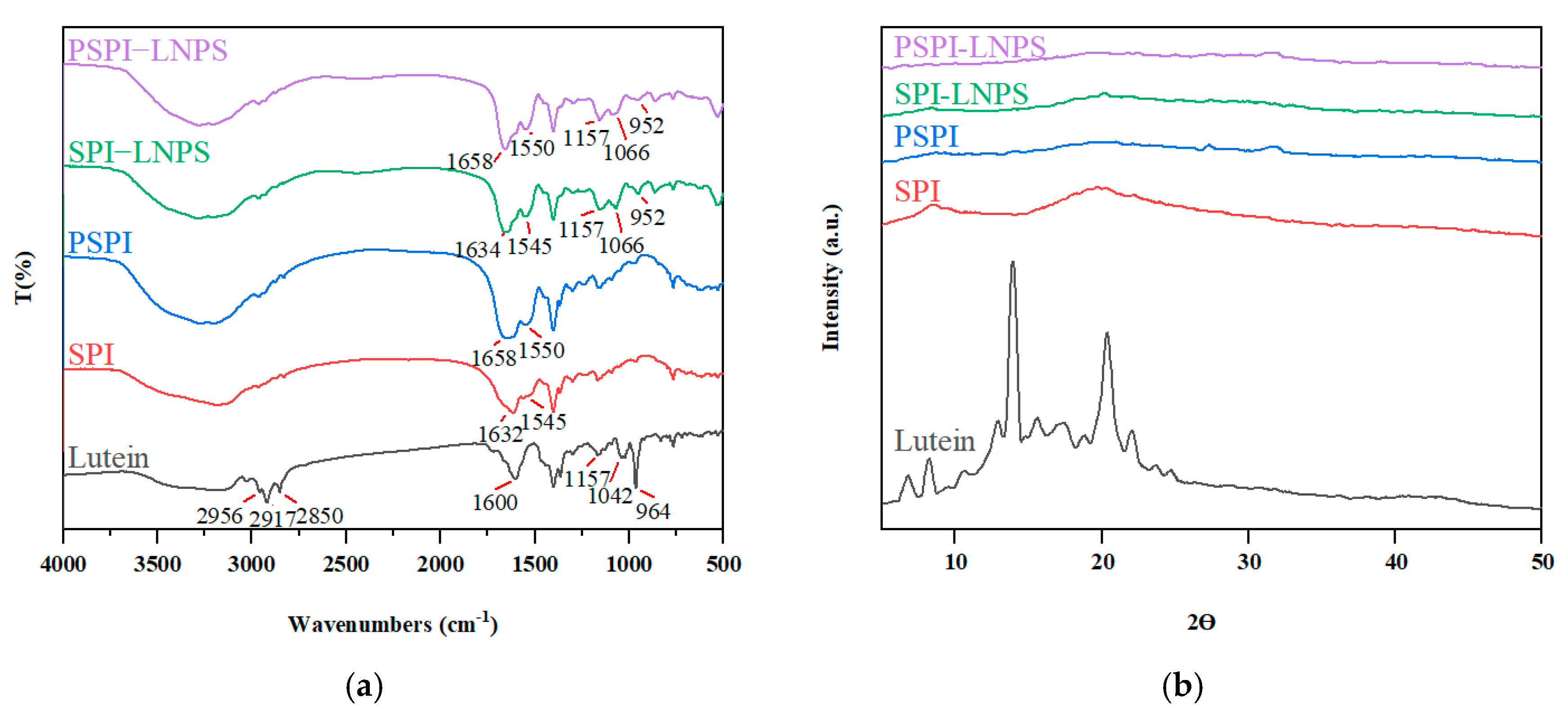 Foods 11 03635 g006 Foods 11 03635 g006