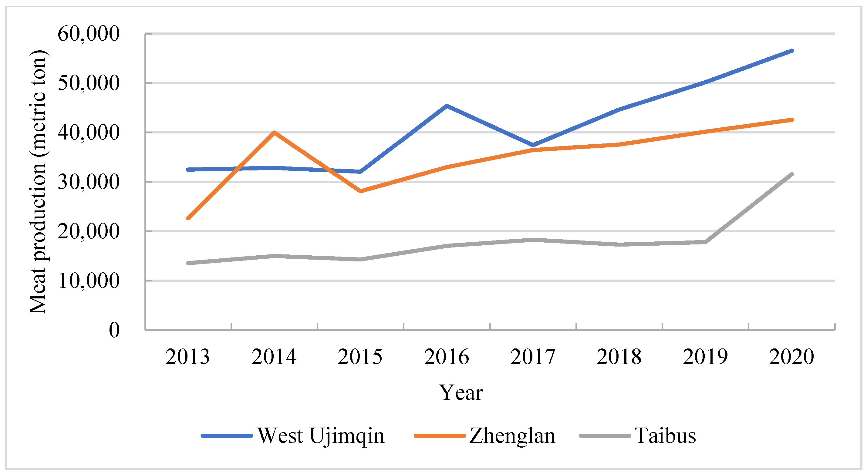 Foods 11 03637 f0a2 Foods 11 03637 f0a2