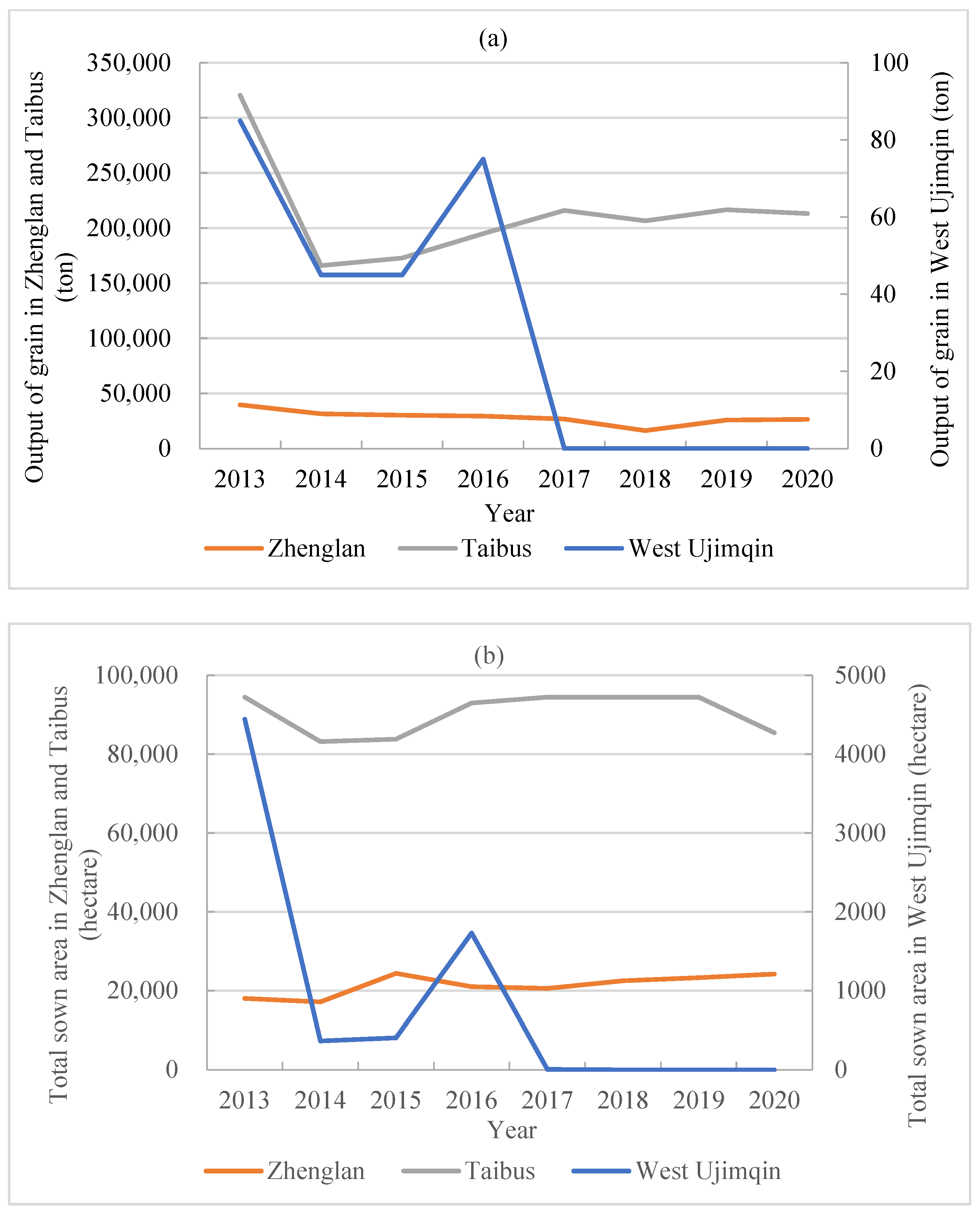 Foods 11 03637 f0a3 Foods 11 03637 f0a3