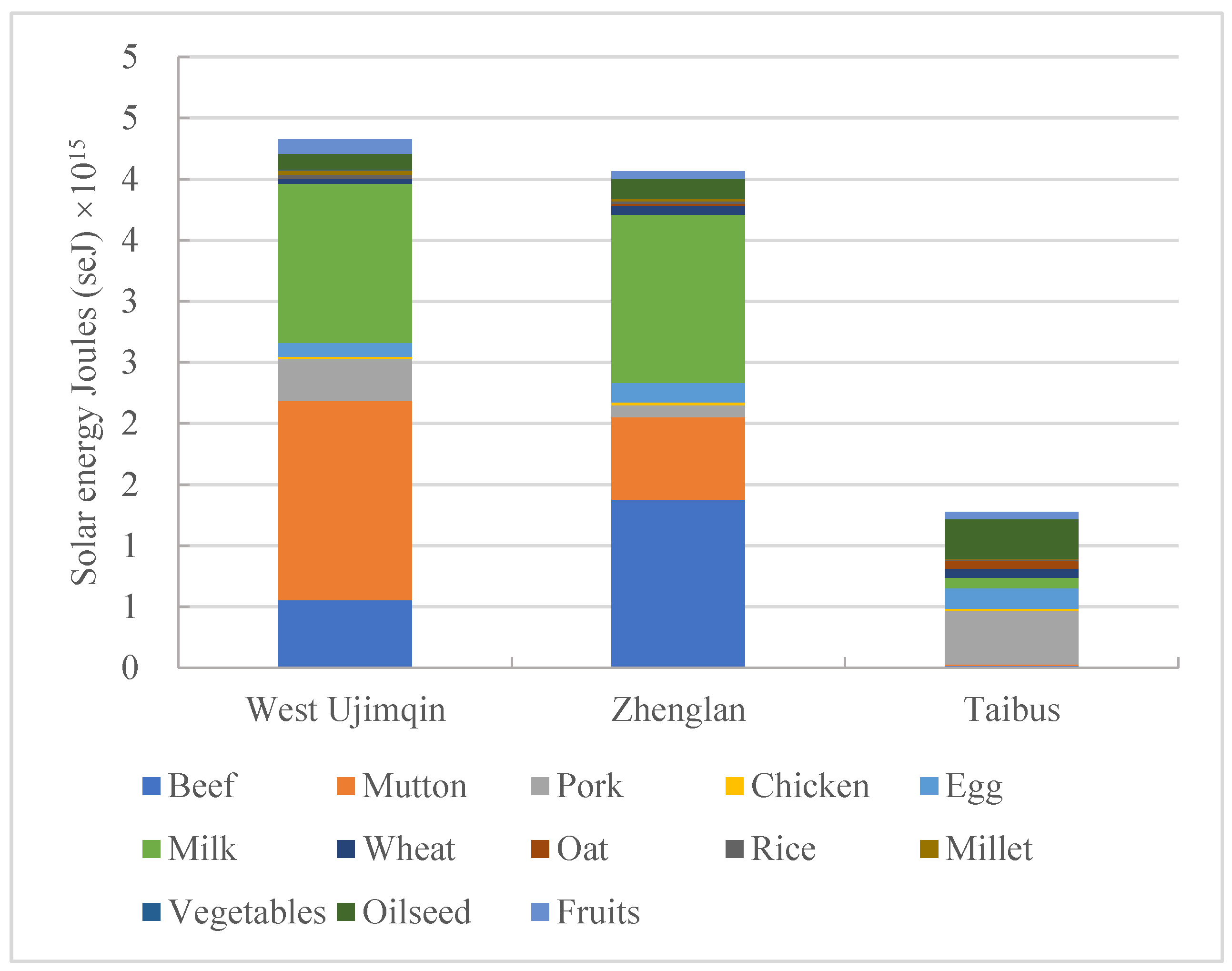 Foods 11 03637 g002 Foods 11 03637 g002