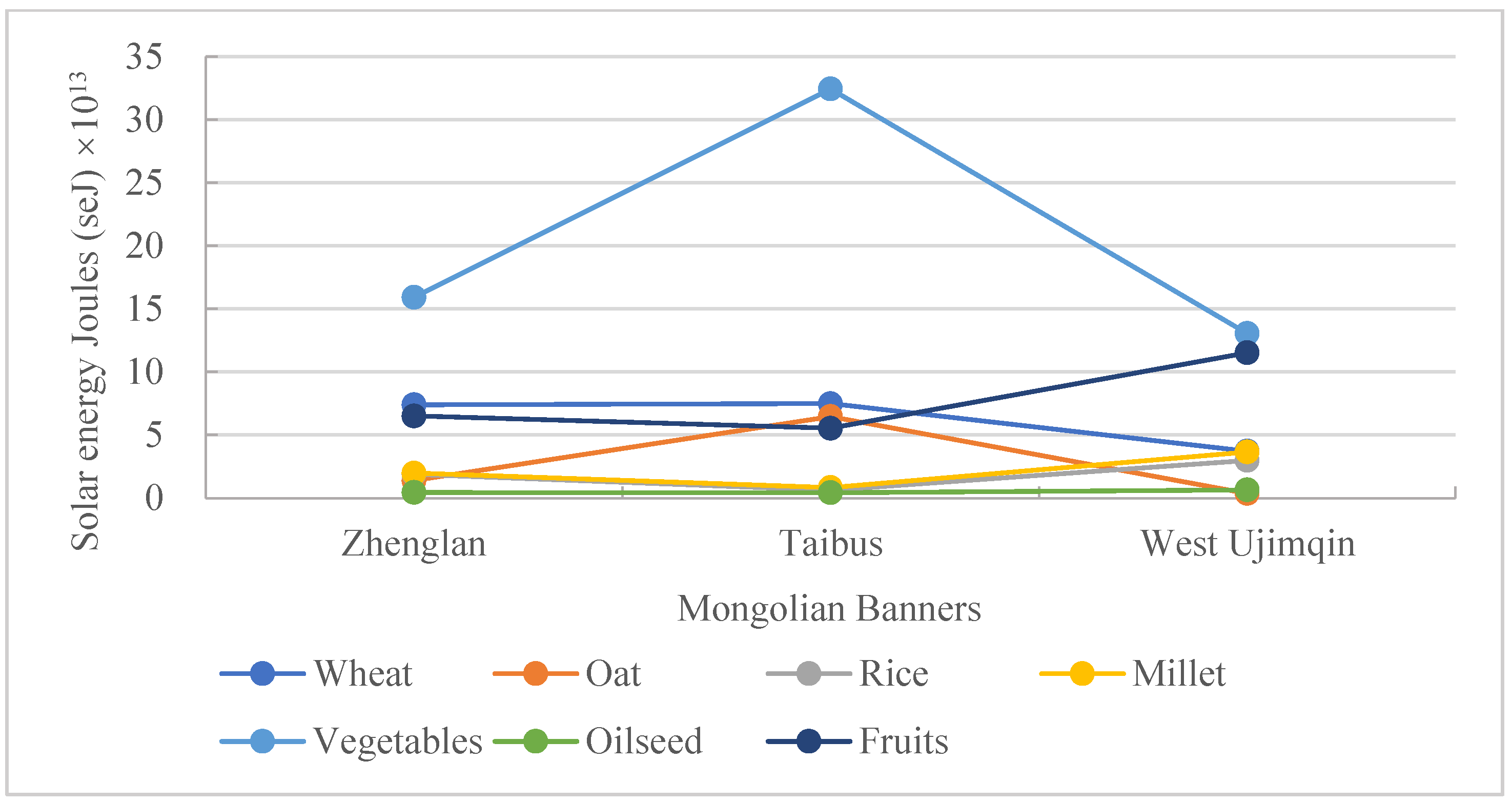 Foods 11 03637 g004 Foods 11 03637 g004