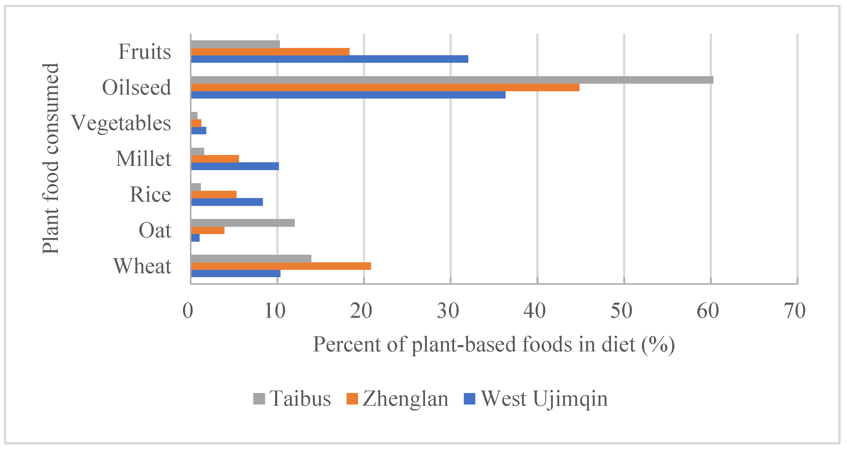 Foods 11 03637 g006 Foods 11 03637 g006