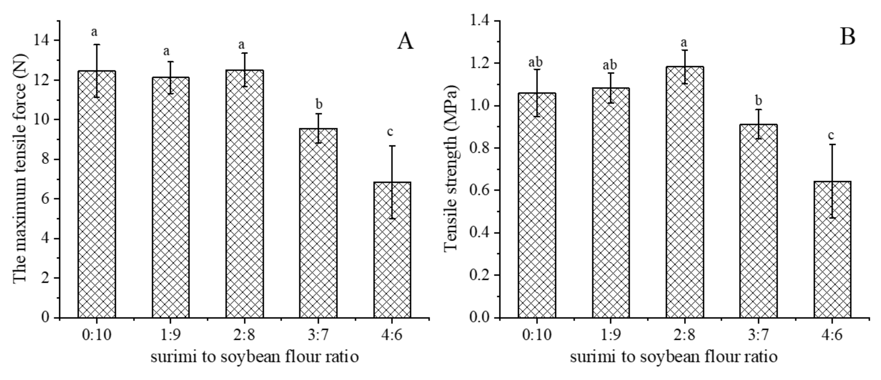 Foods 11 03640 g003 Foods 11 03640 g003