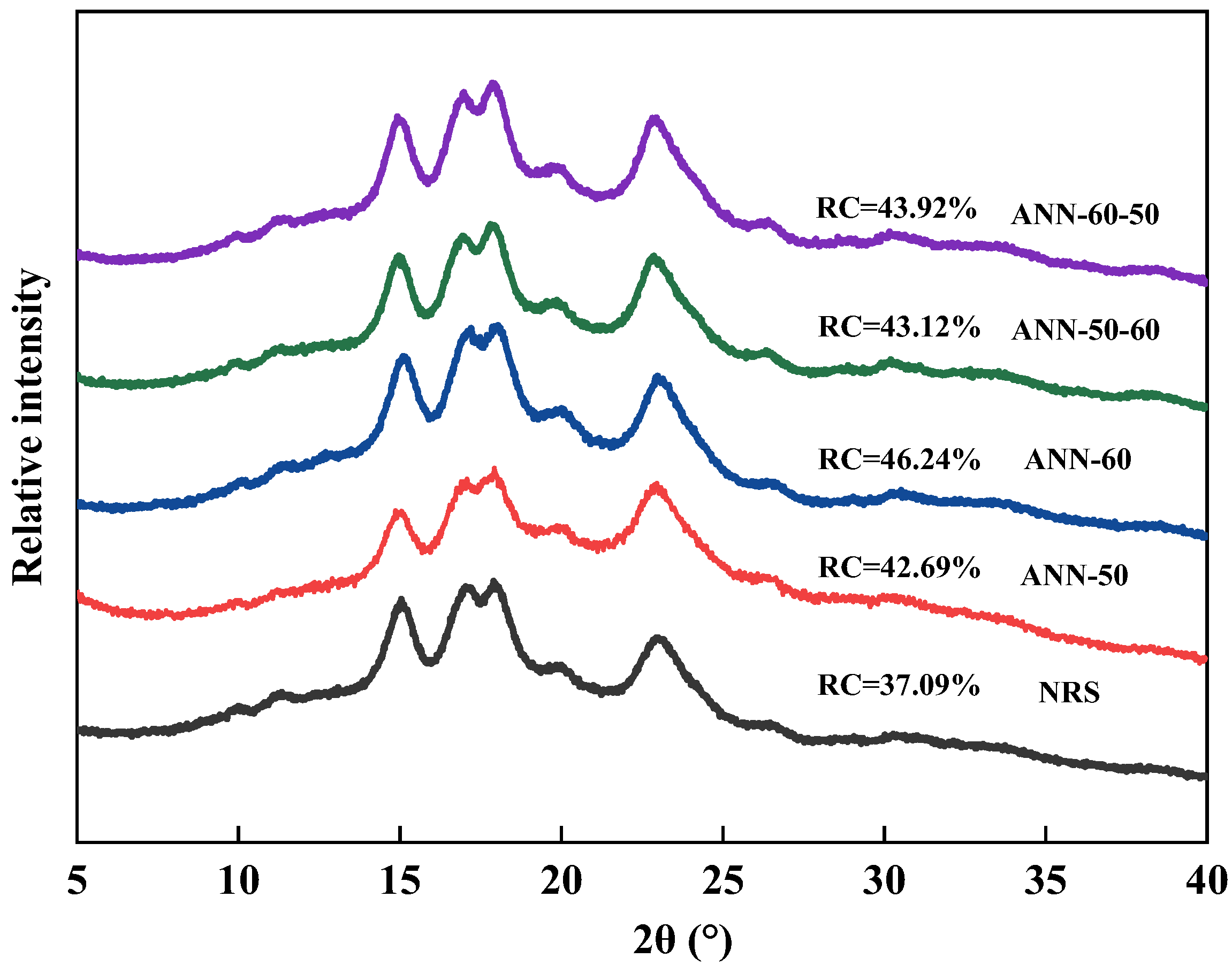 Foods 11 03641 g002 550
