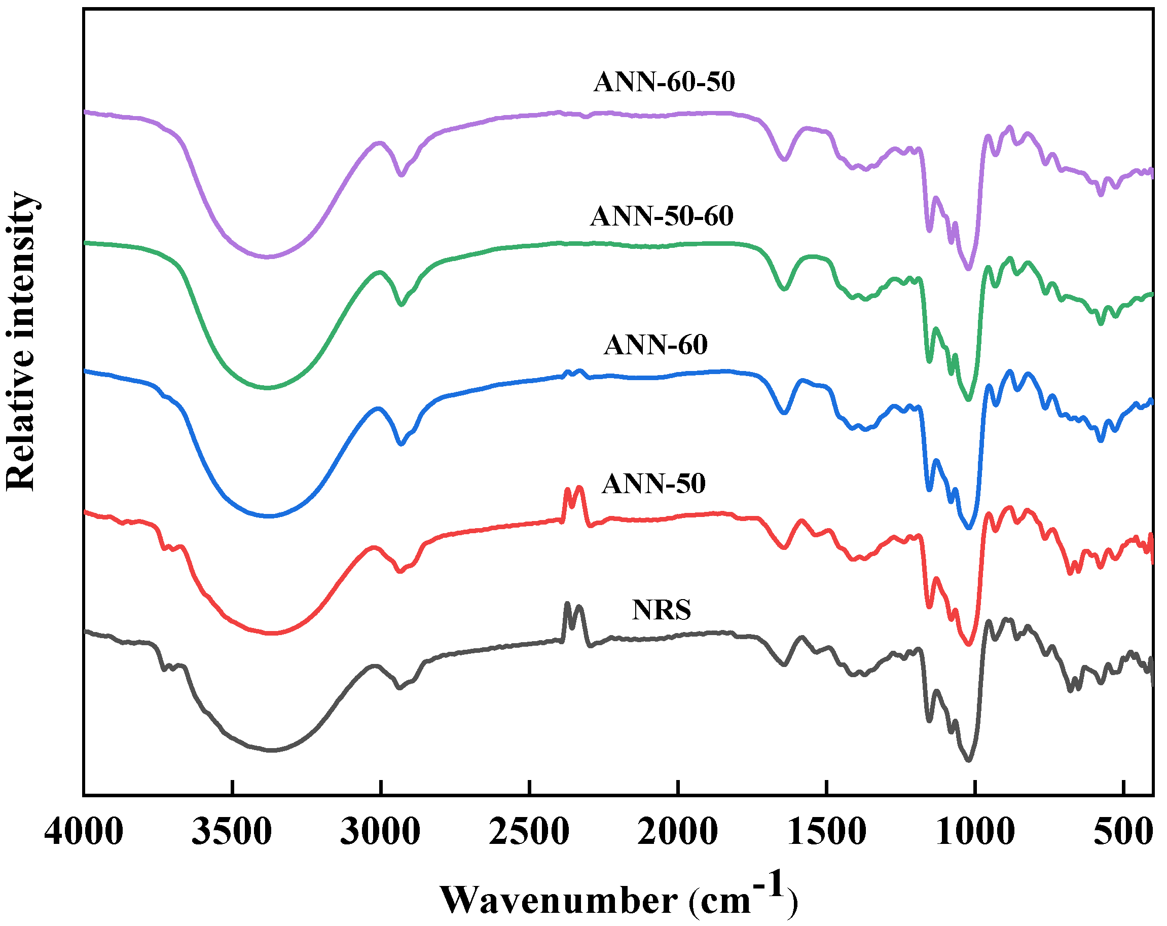 Foods 11 03641 g003 550