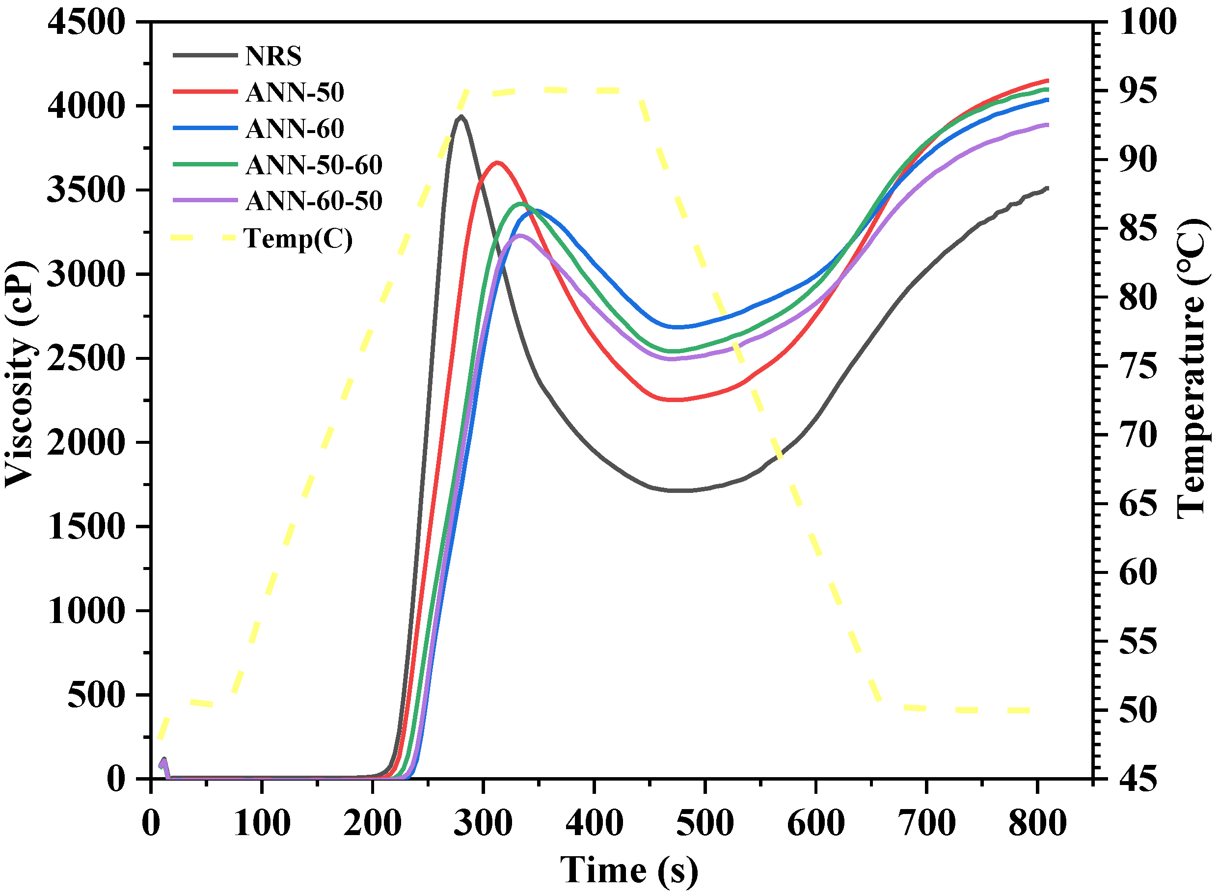 Foods 11 03641 g004 550