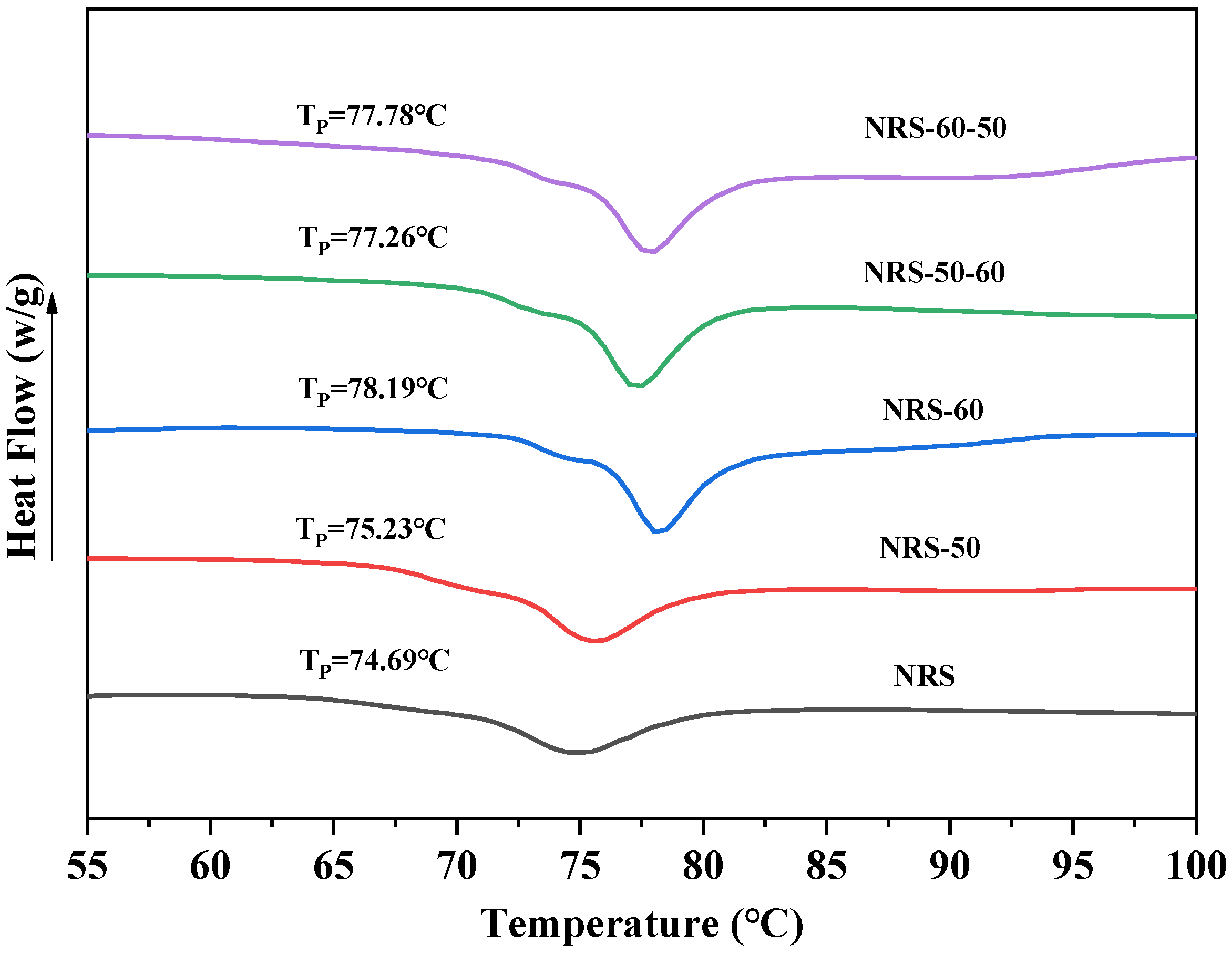 Foods 11 03641 g005 550