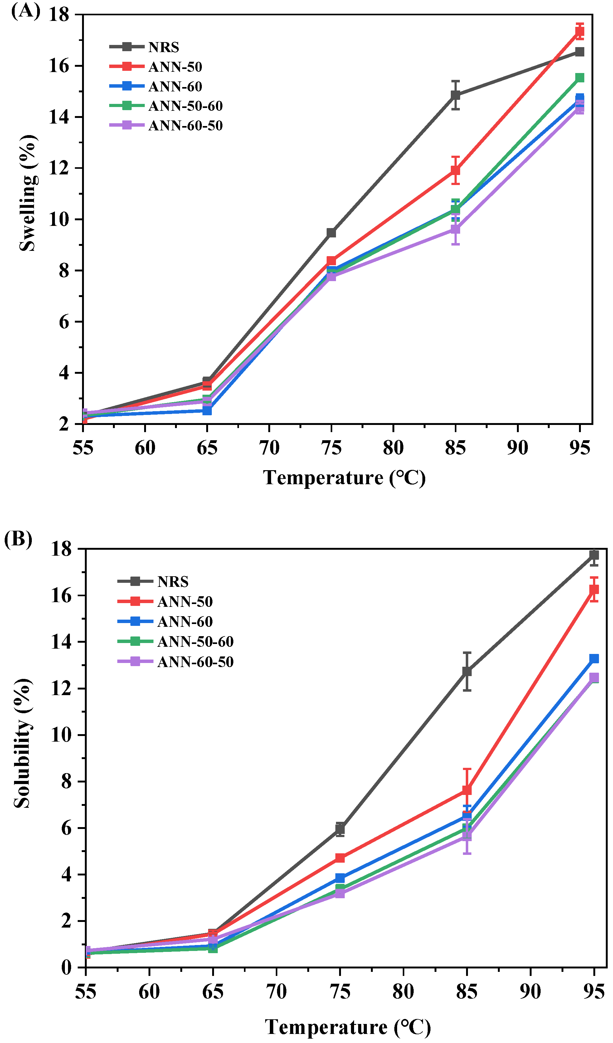 Foods 11 03641 g006 550