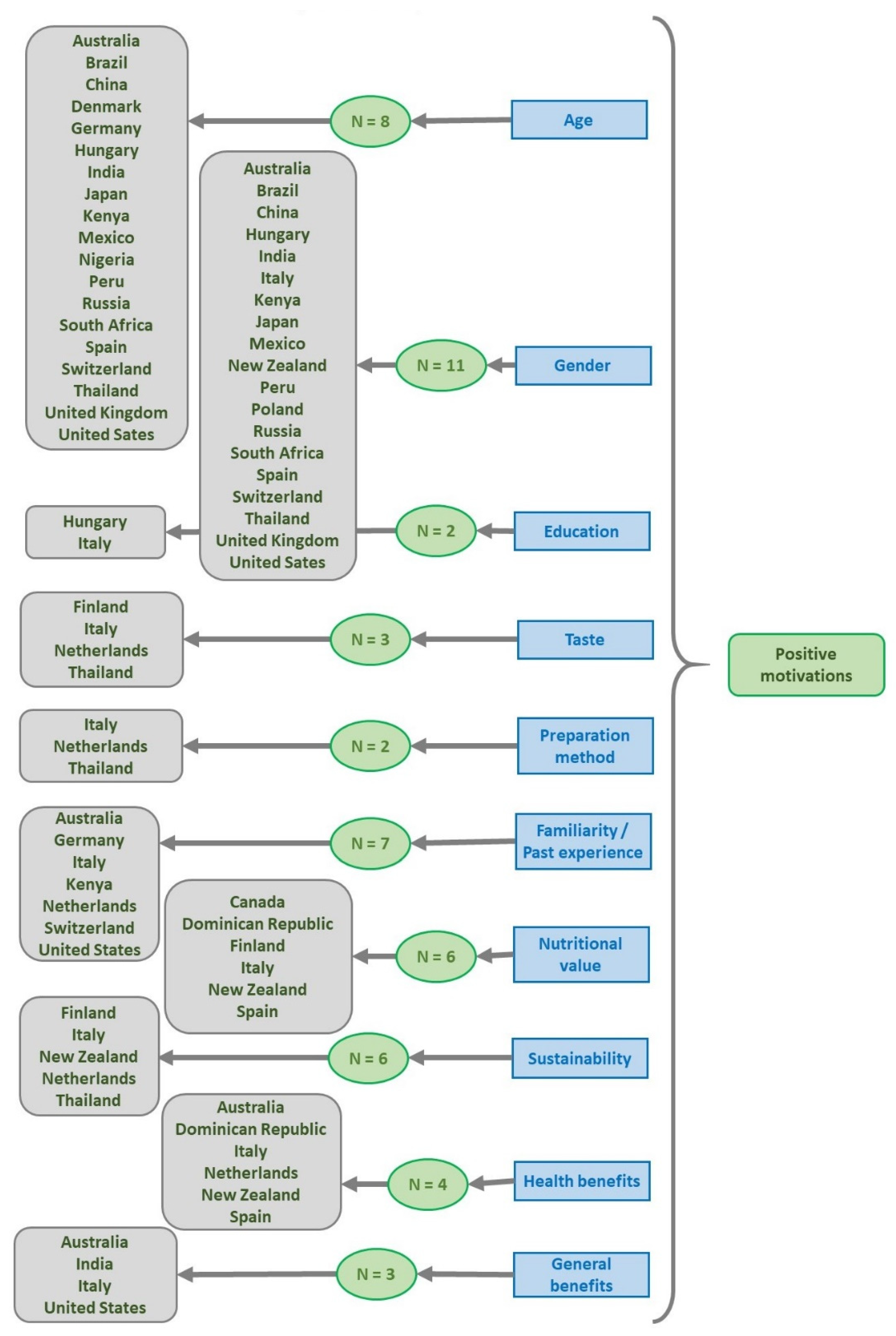 Foods 11 03643 g008 Foods 11 03643 g008