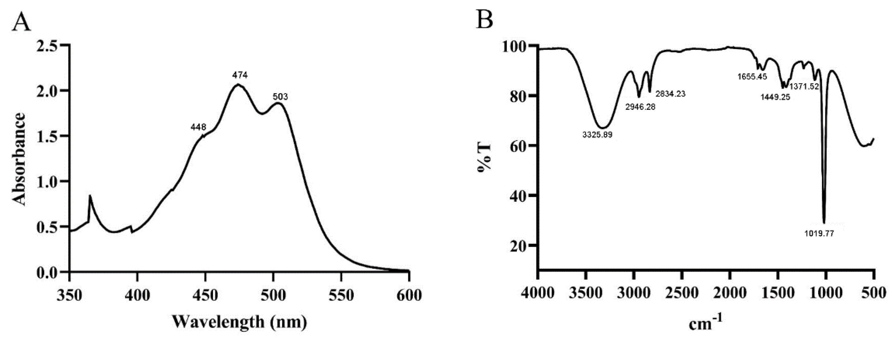 Foods 11 03649 g002 Foods 11 03649 g002