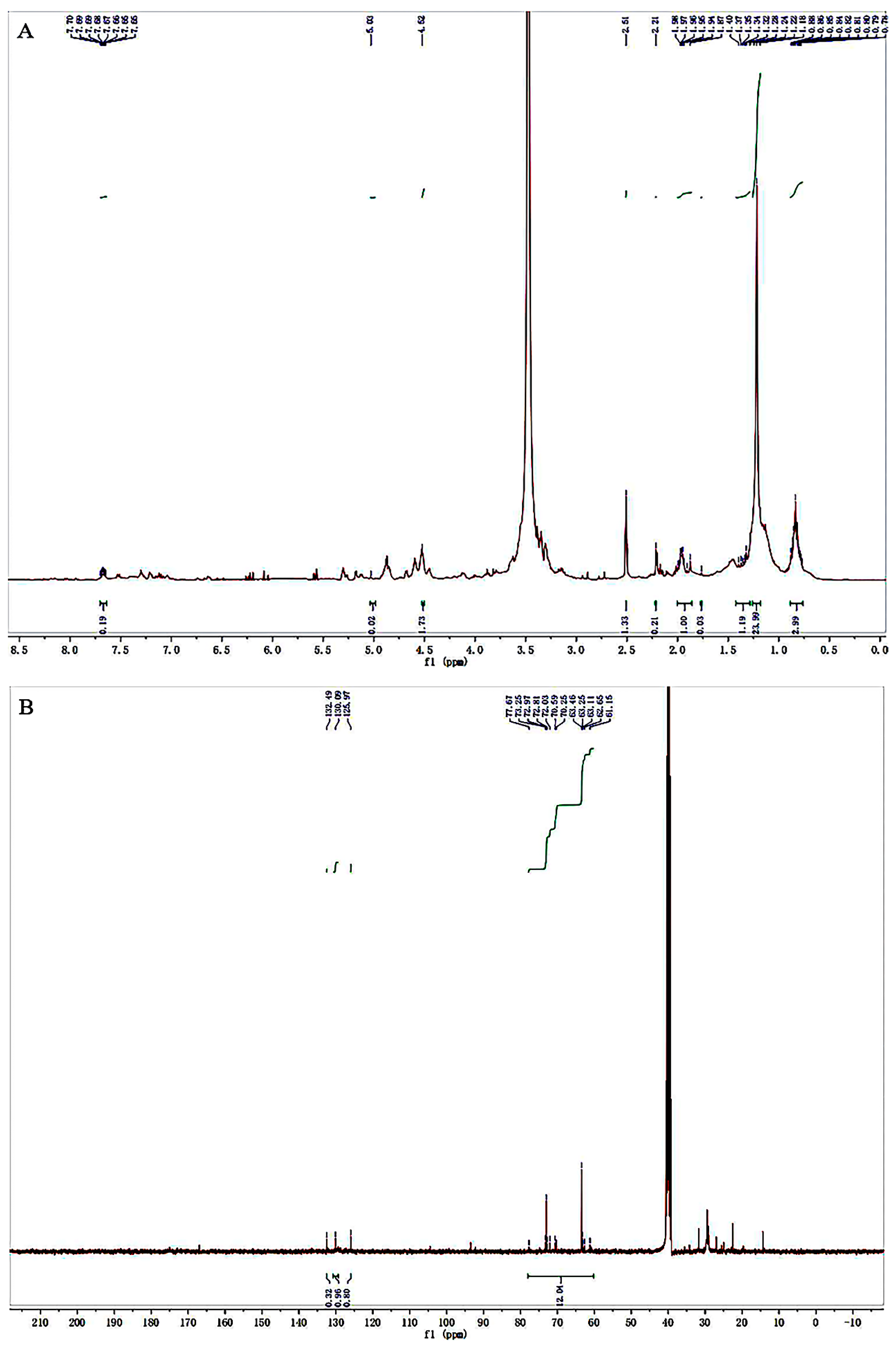 Foods 11 03649 g003 Foods 11 03649 g003