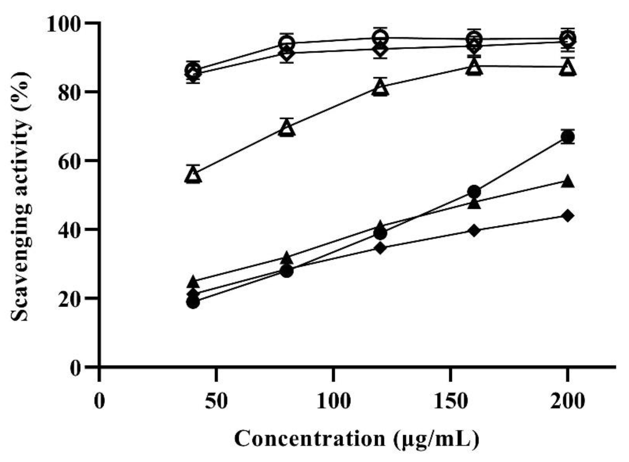 Foods 11 03649 g005 Foods 11 03649 g005
