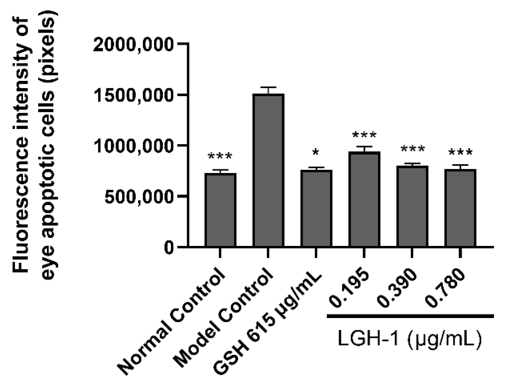 Foods 11 03649 g007 Foods 11 03649 g007