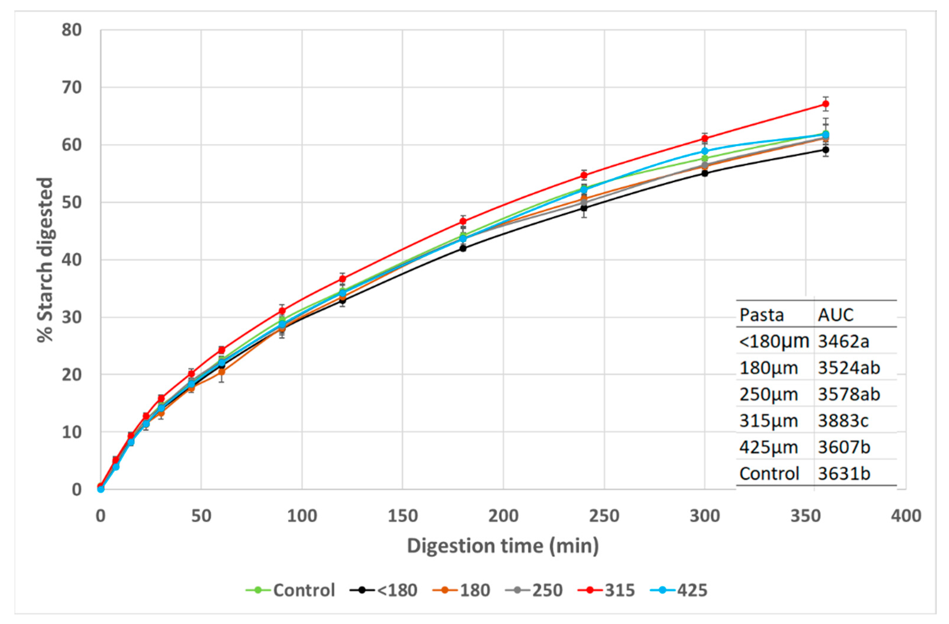 Foods 11 03650 g001 Foods 11 03650 g001