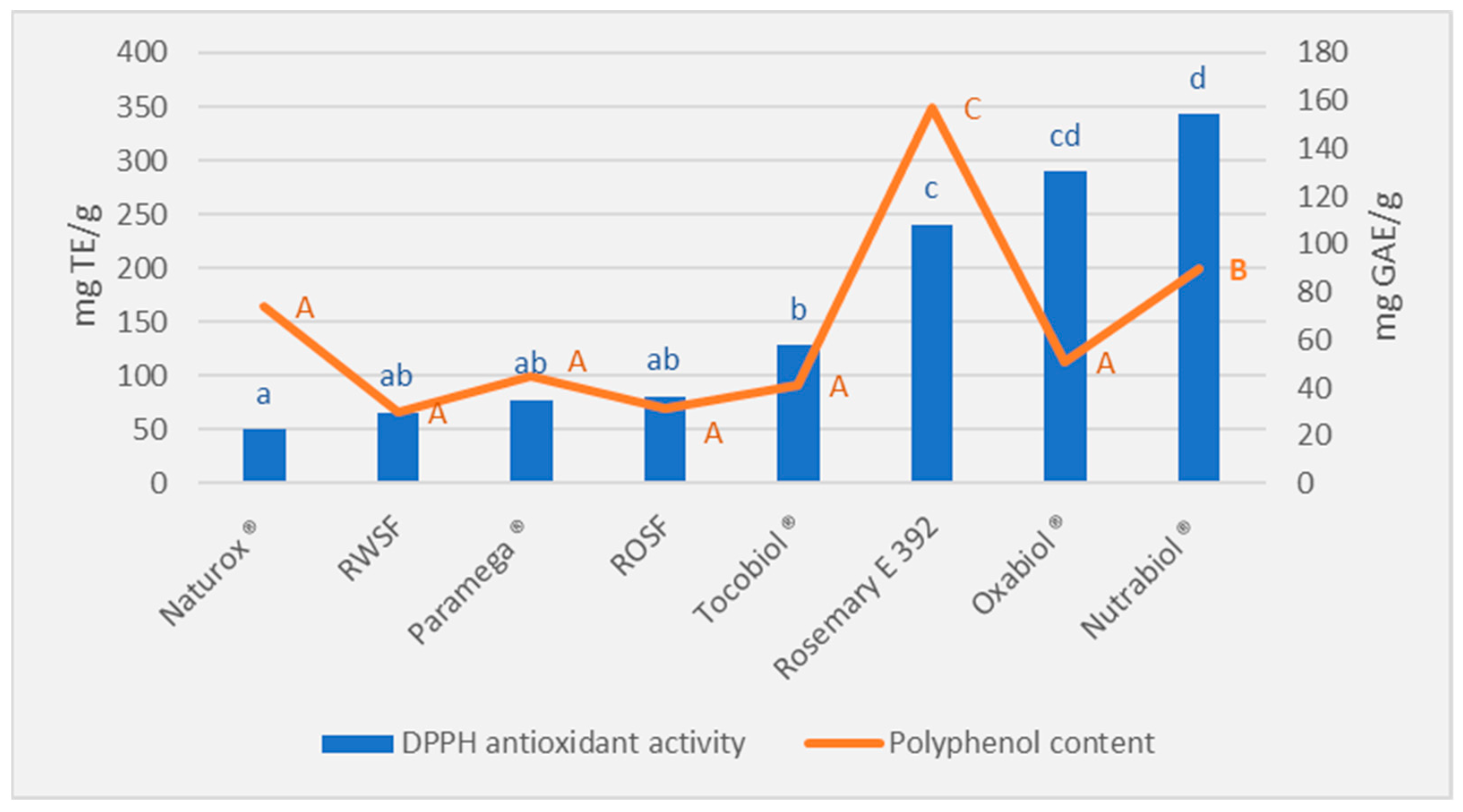 Foods 11 03656 g001 Foods 11 03656 g001