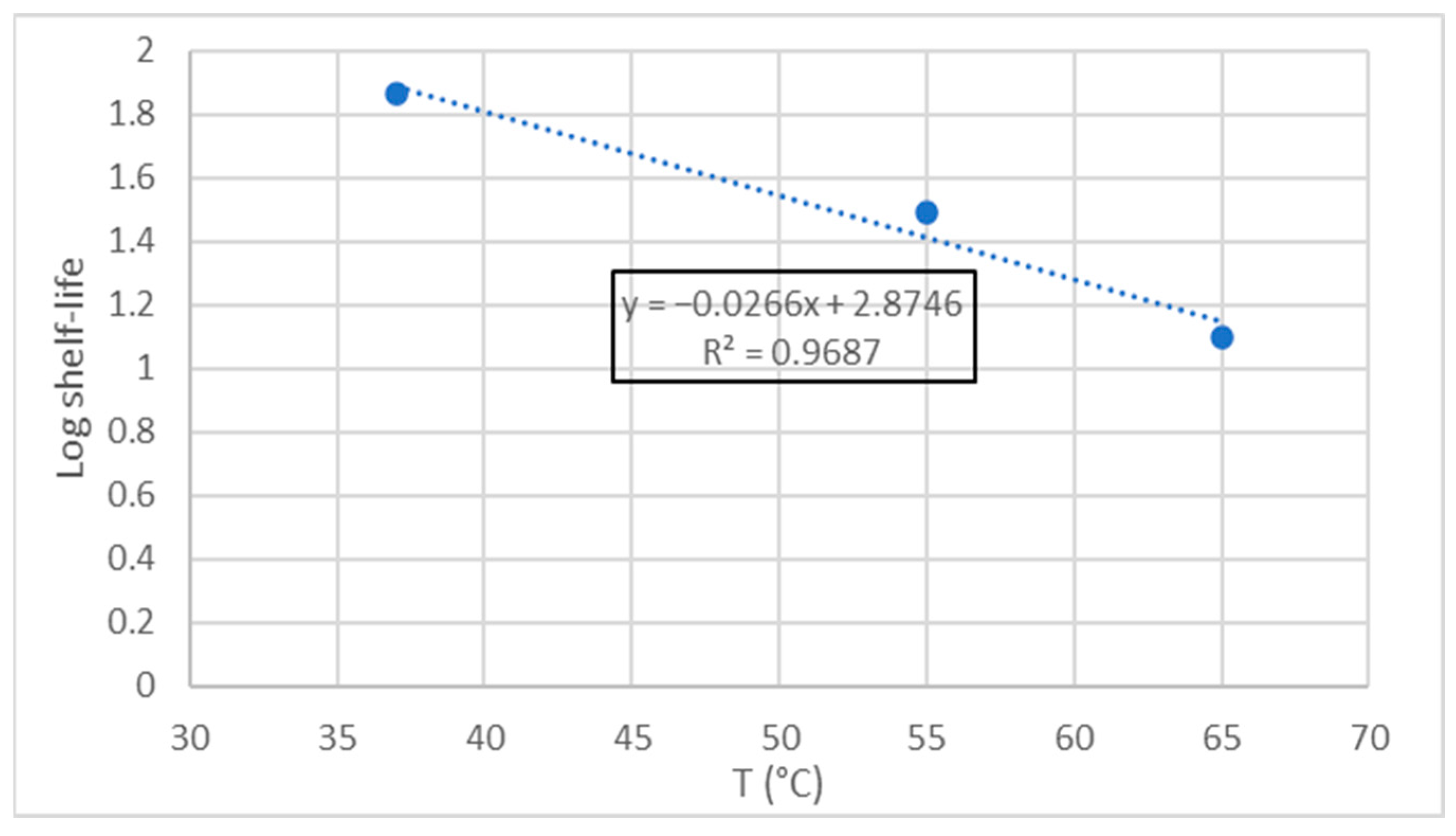 Foods 11 03656 g004 Foods 11 03656 g004