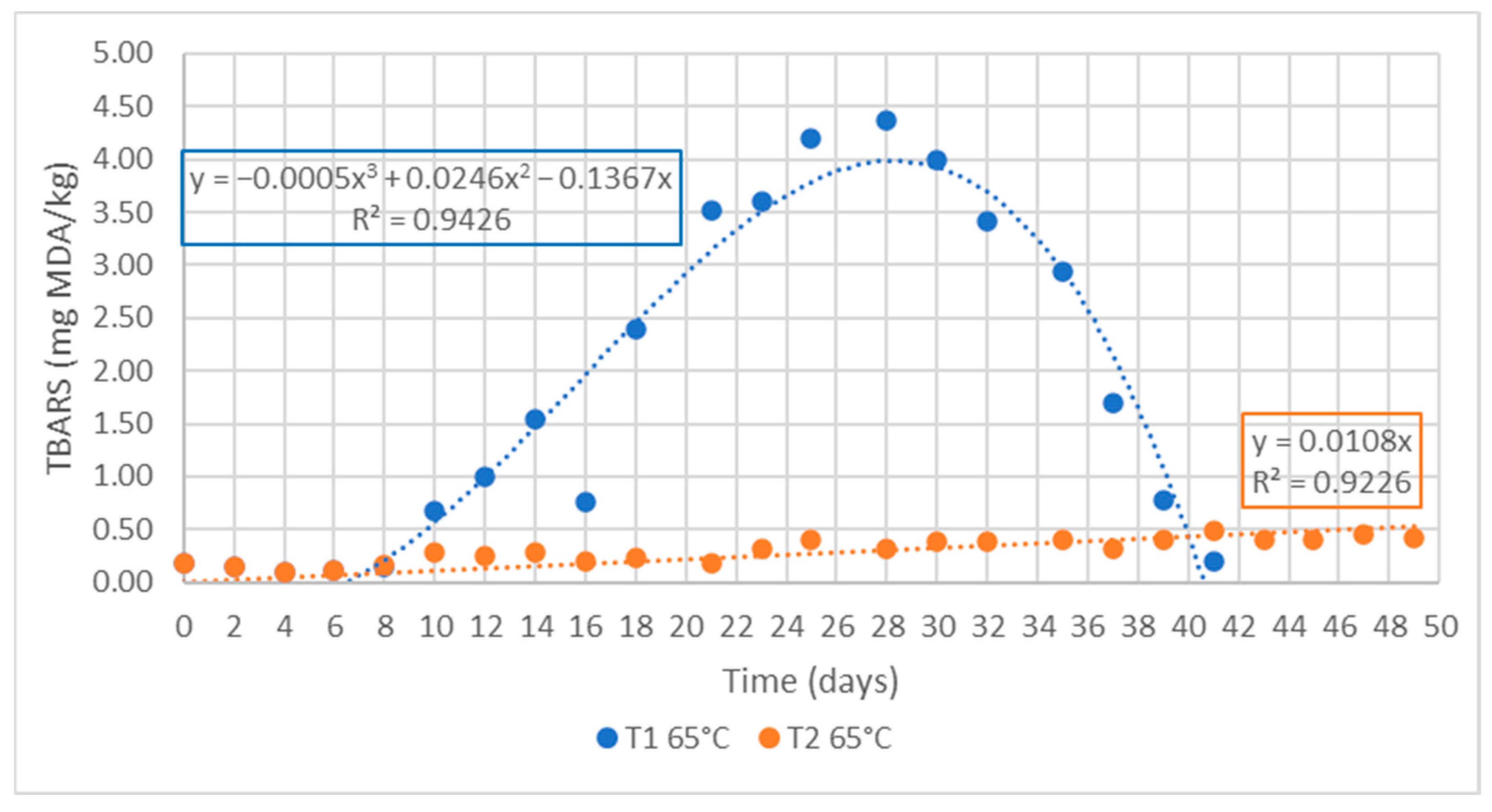 Foods 11 03656 g005 Foods 11 03656 g005