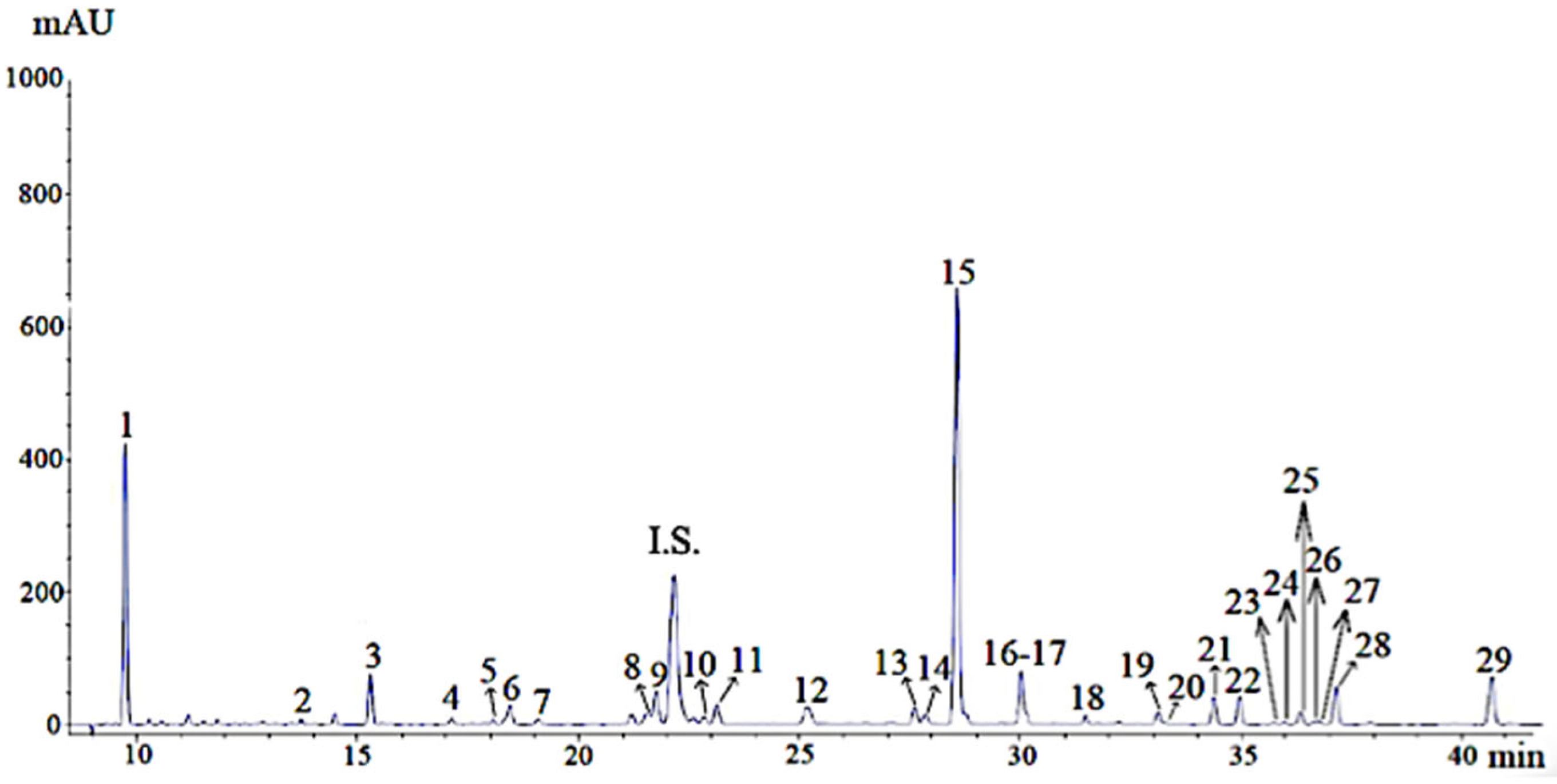 Foods 11 03657 g001 Foods 11 03657 g001