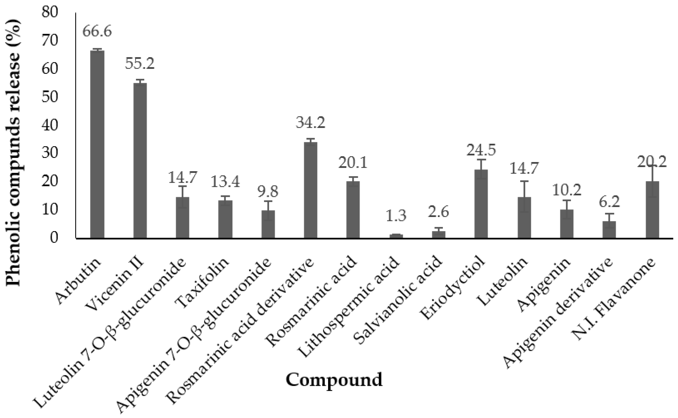 Foods 11 03657 g002 Foods 11 03657 g002