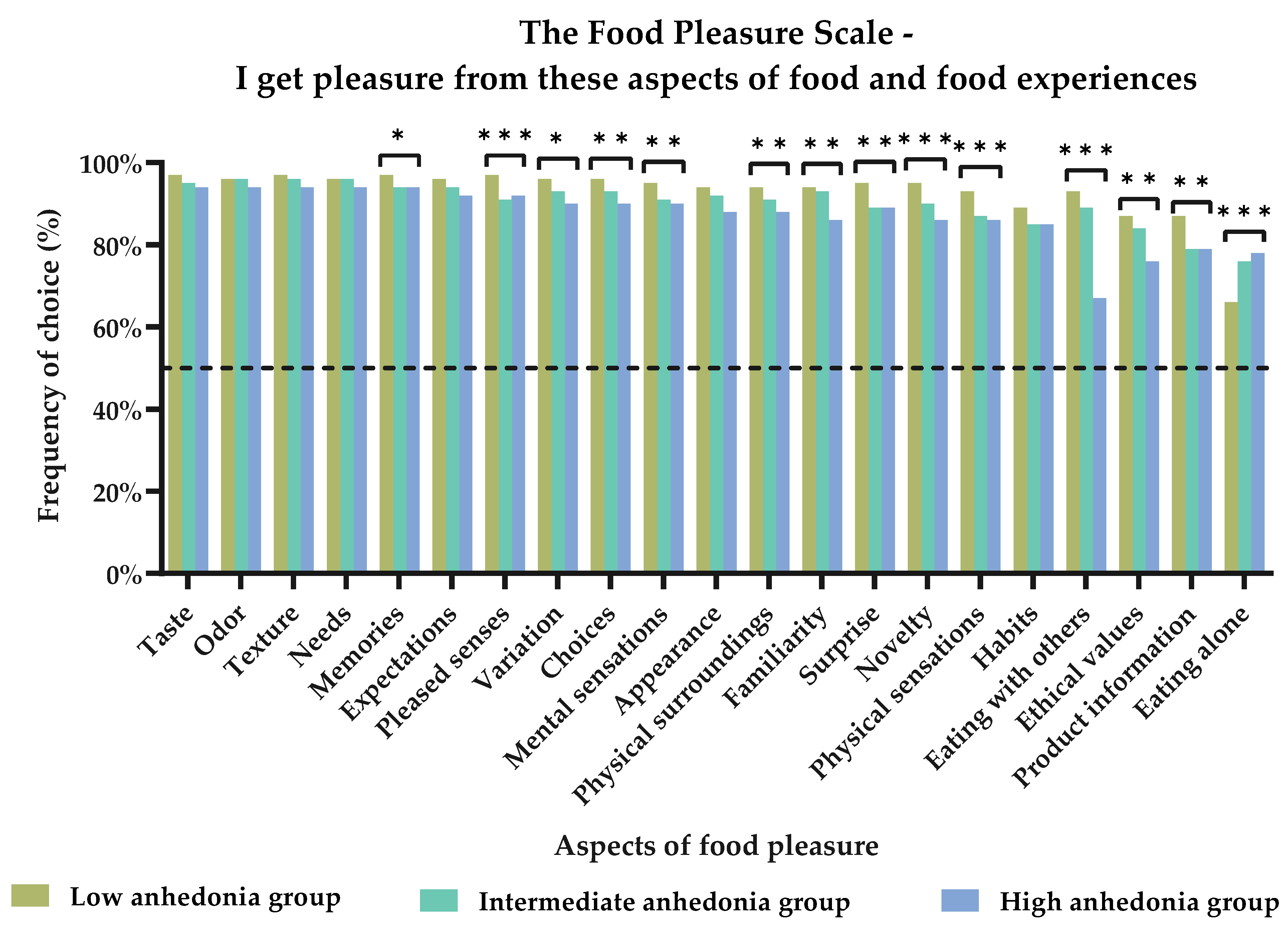 Foods 11 03659 g004 Foods 11 03659 g004