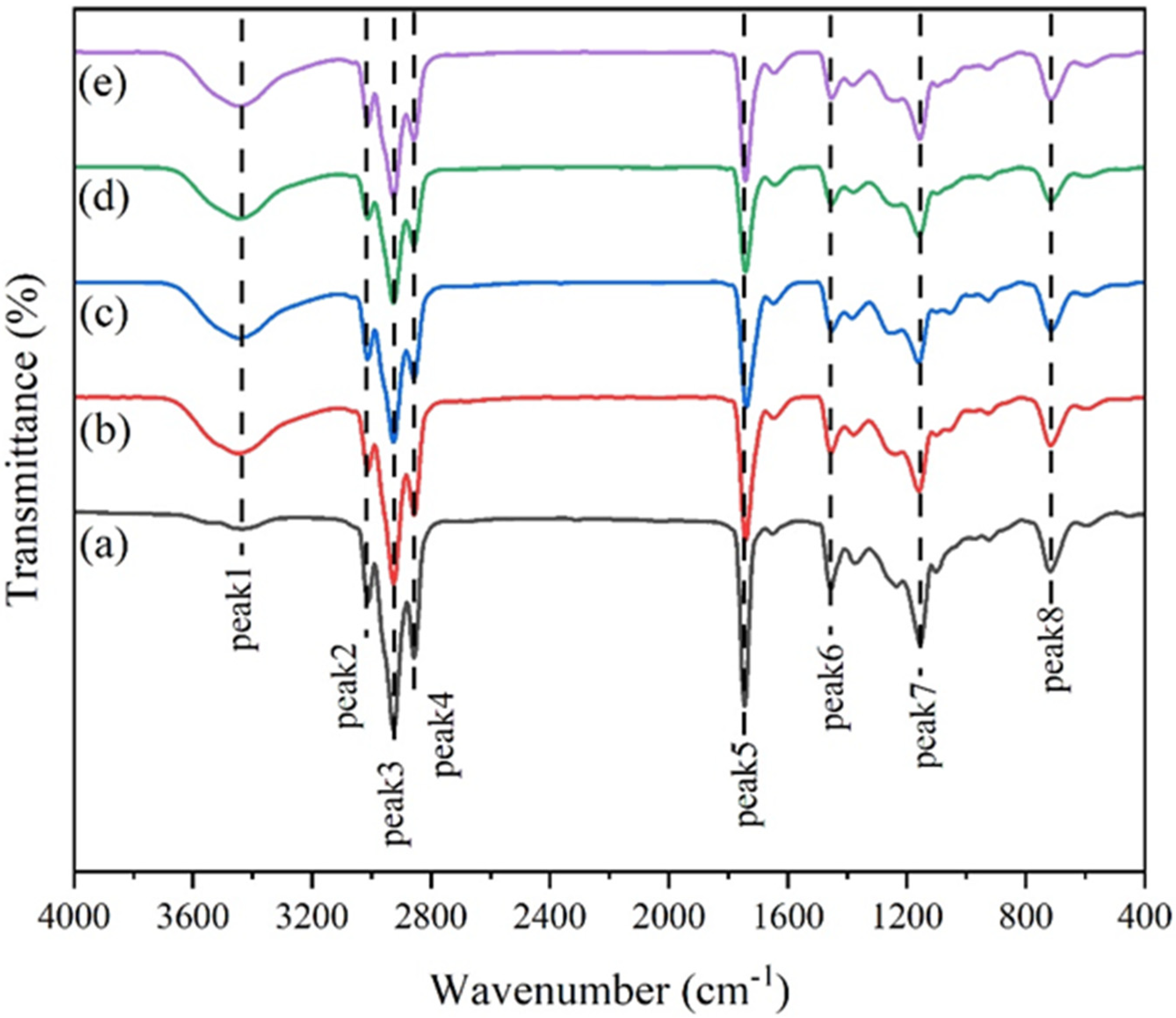 Foods 11 03664 g001 Foods 11 03664 g001