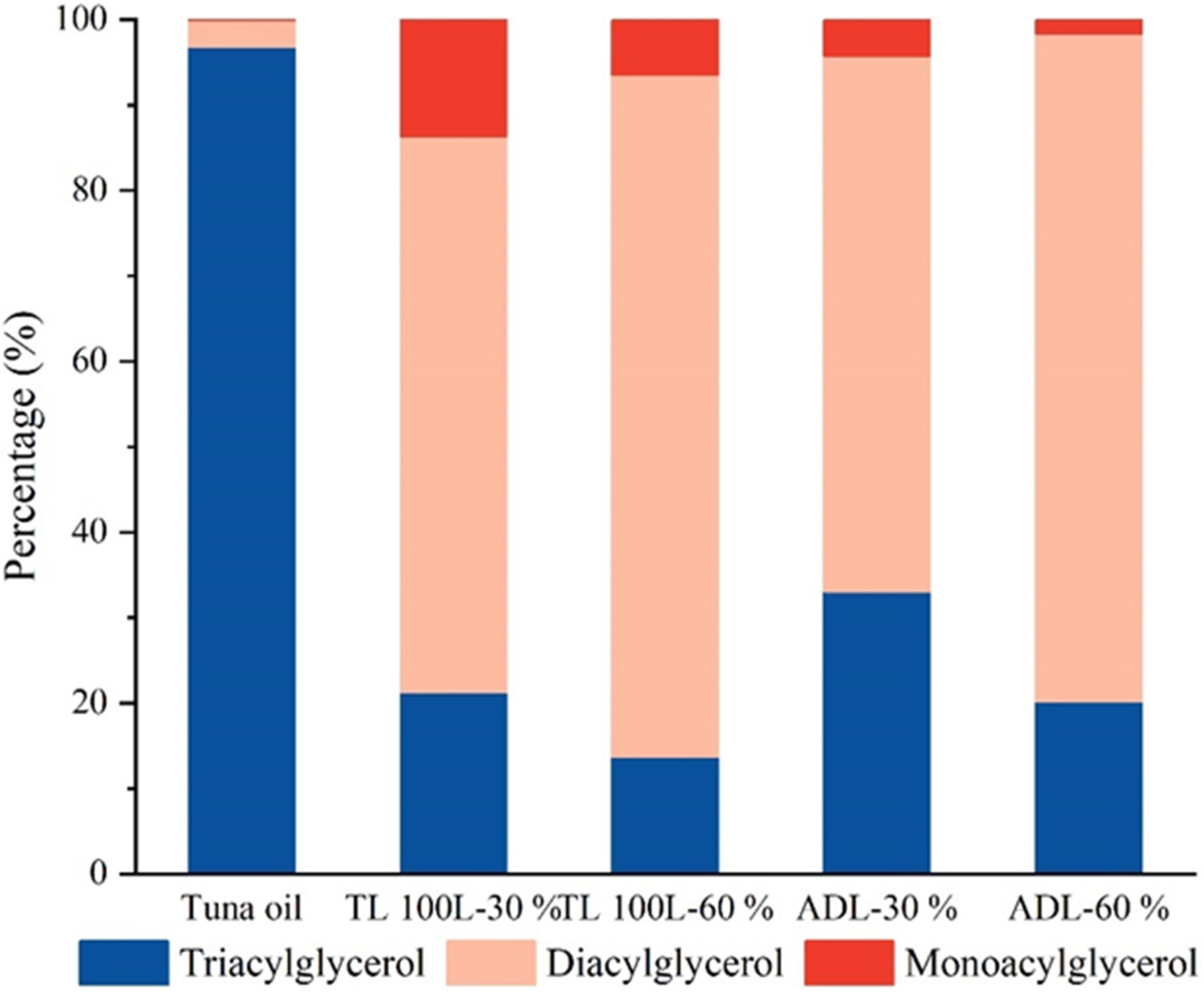 Foods 11 03664 g002 Foods 11 03664 g002