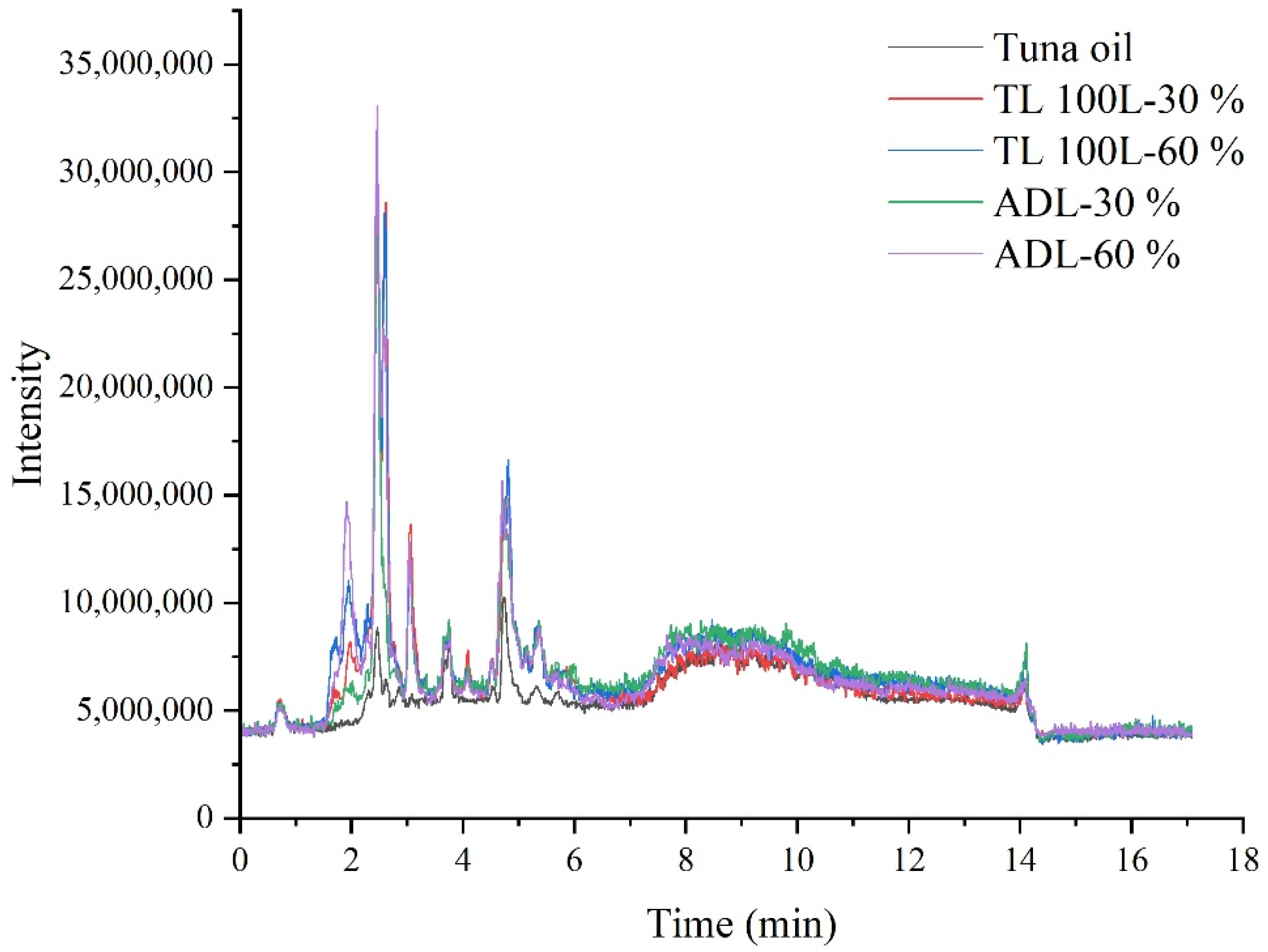 Foods 11 03664 g0a1 Foods 11 03664 g0a1
