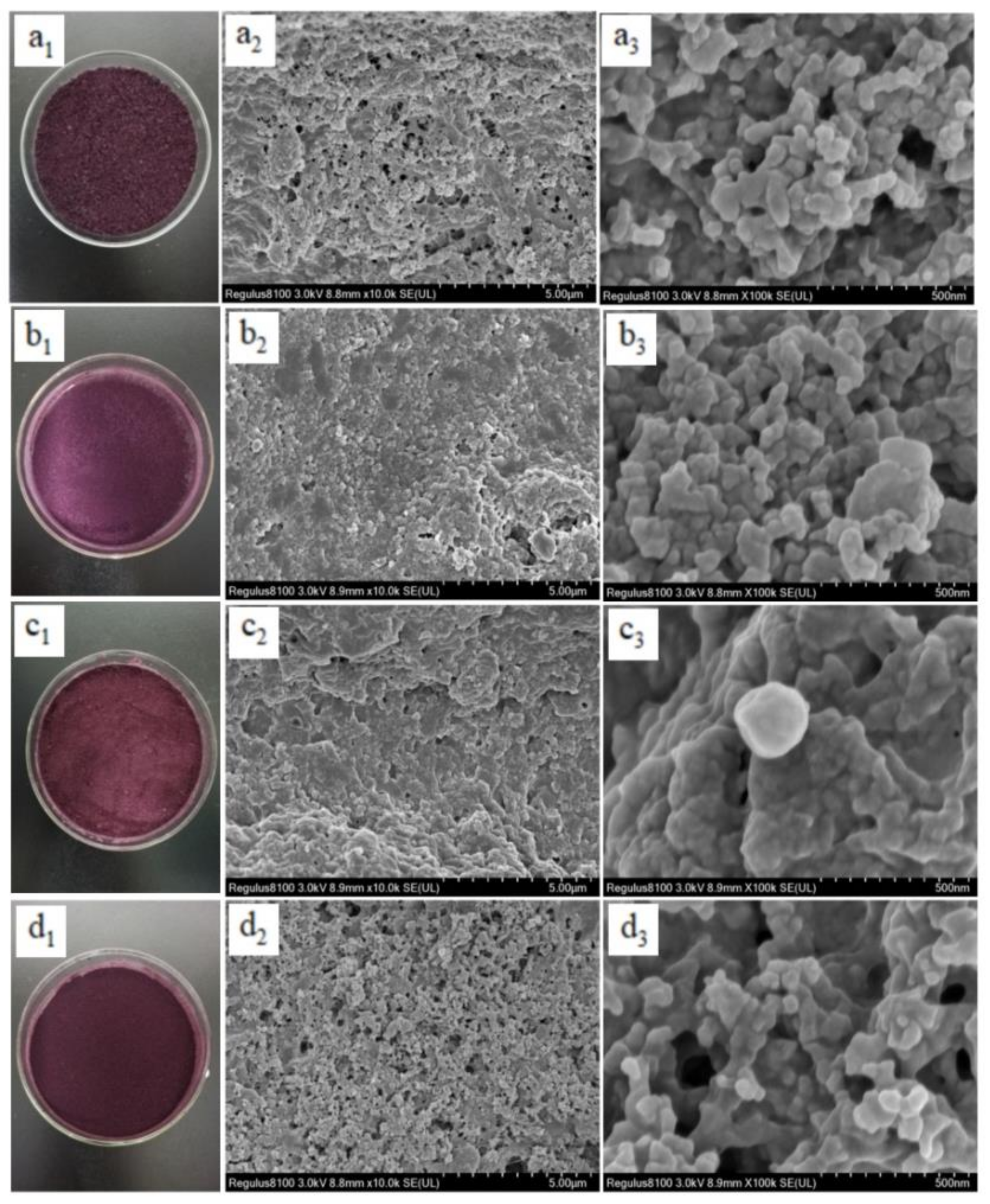 Foods 11 03665 g001 Foods 11 03665 g001