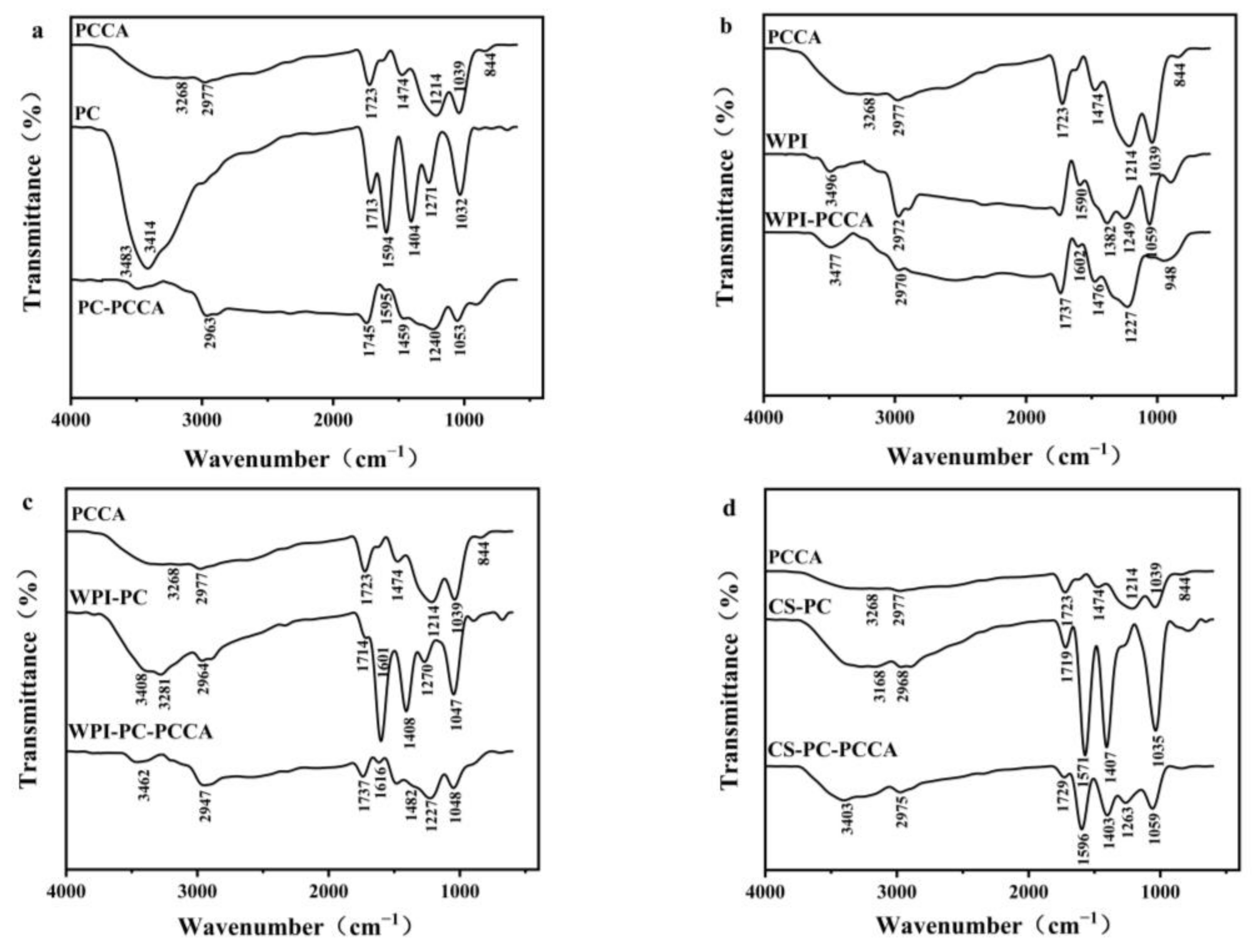 Foods 11 03665 g002 Foods 11 03665 g002
