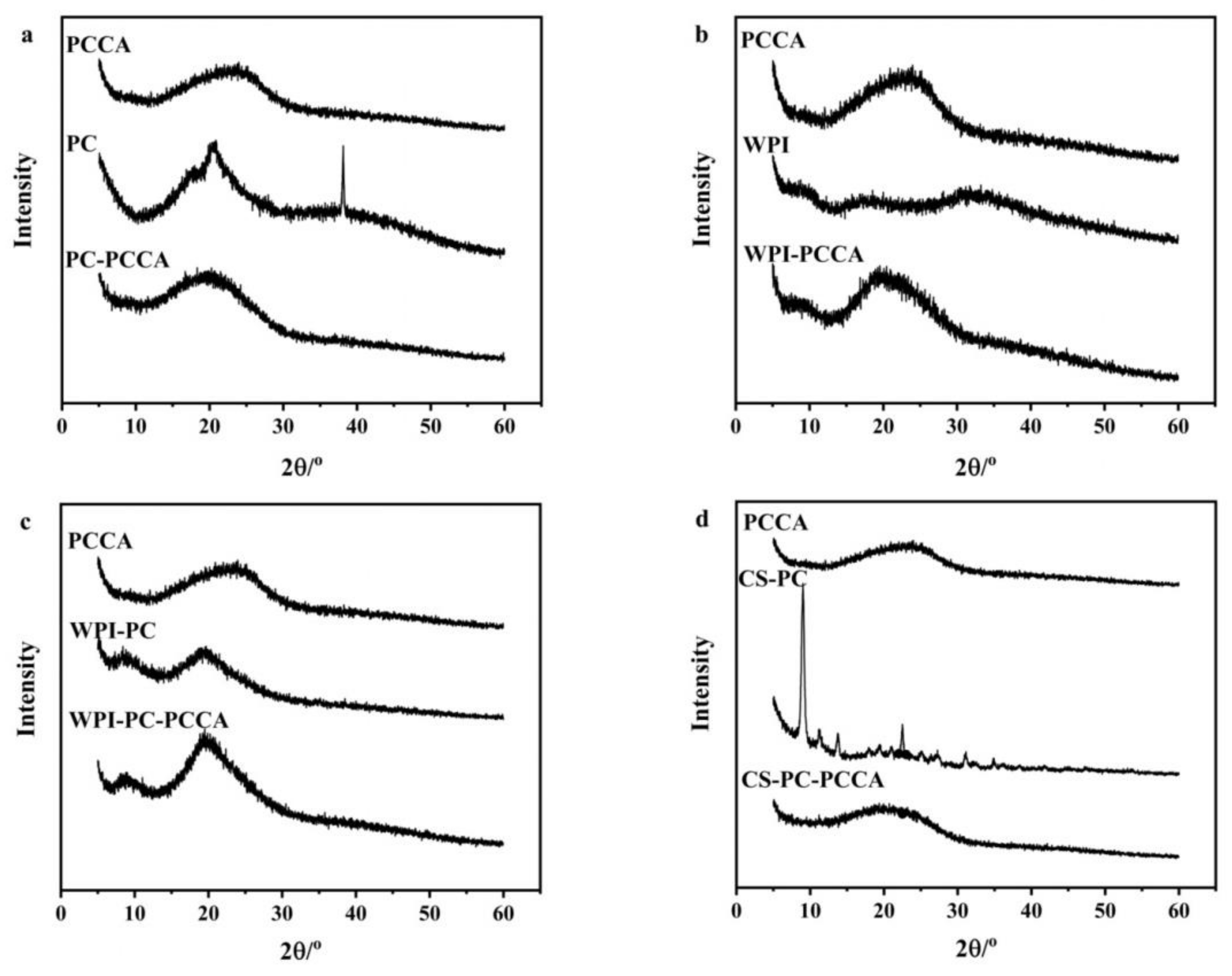 Foods 11 03665 g003 Foods 11 03665 g003