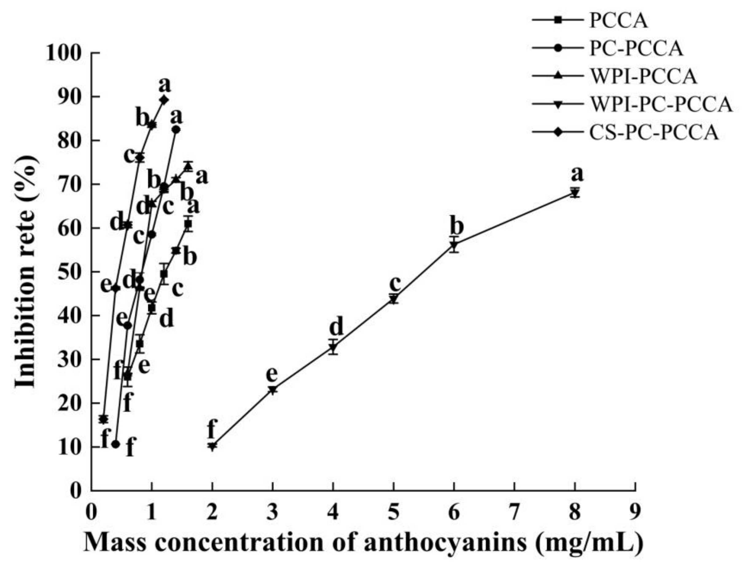 Foods 11 03665 g004 Foods 11 03665 g004