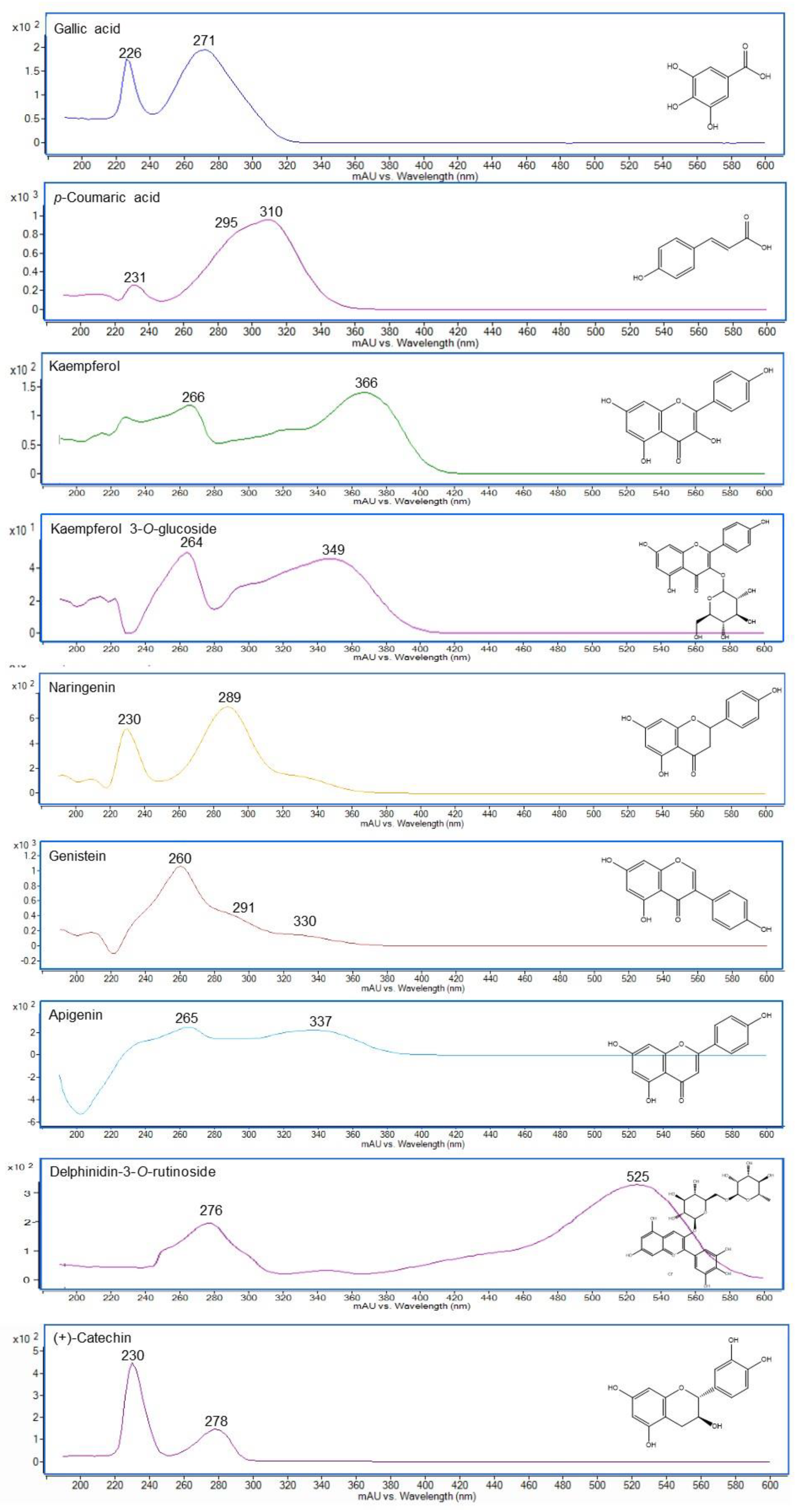 Foods 11 03671 g002 Foods 11 03671 g002