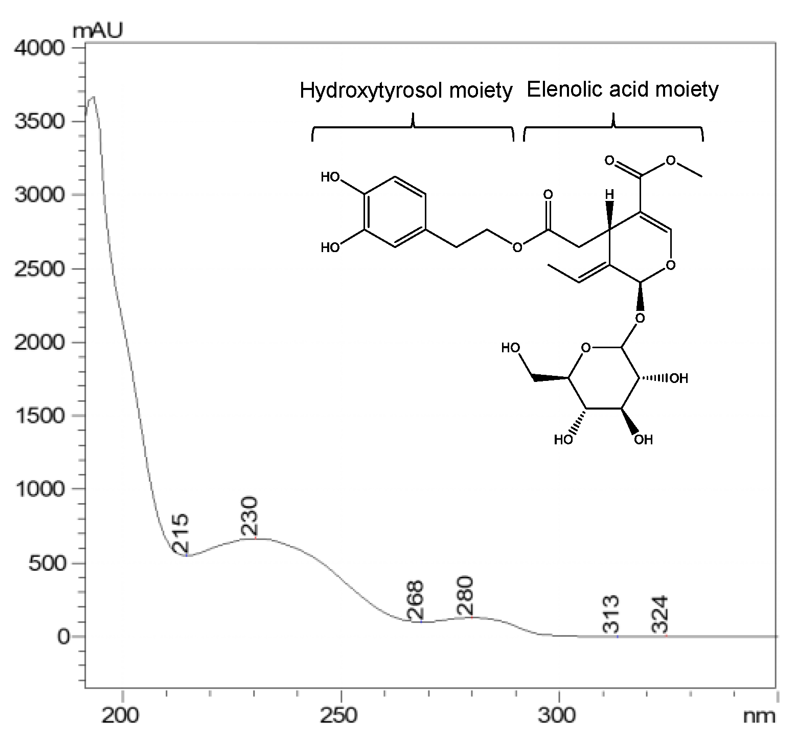 Foods 11 03671 g003 Foods 11 03671 g003