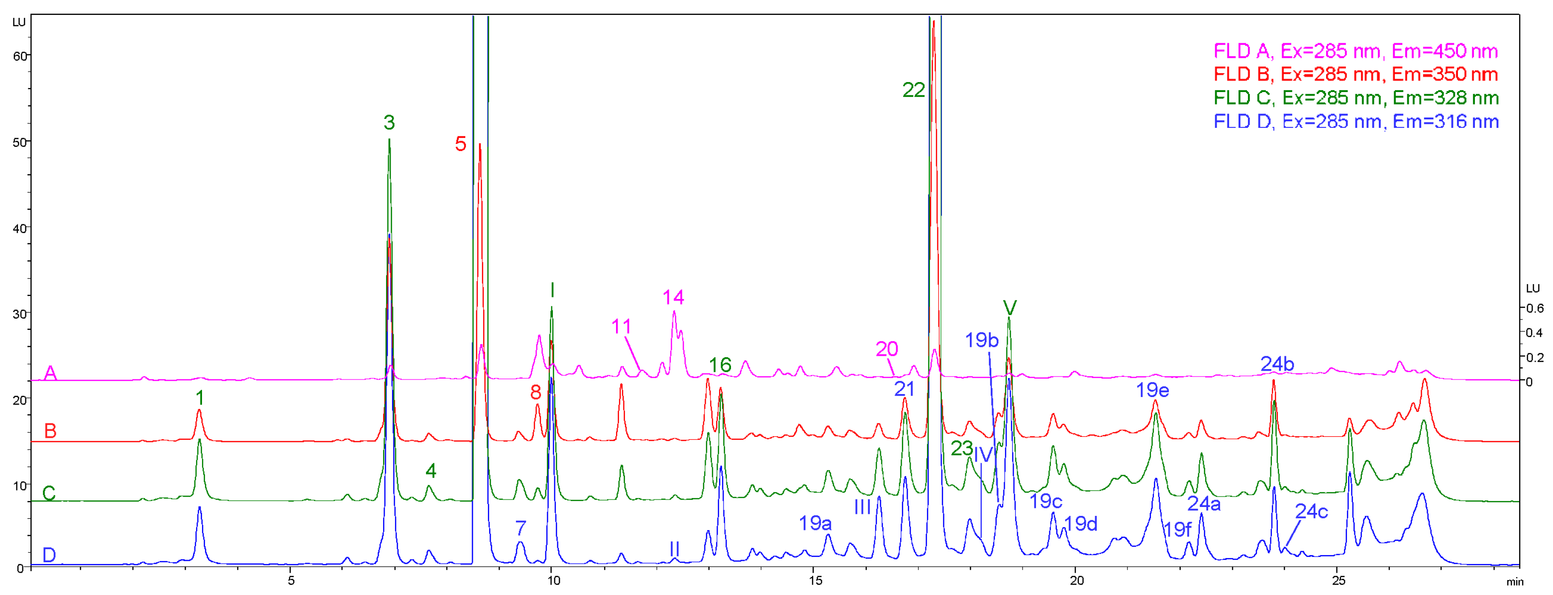 Foods 11 03671 g004 Foods 11 03671 g004