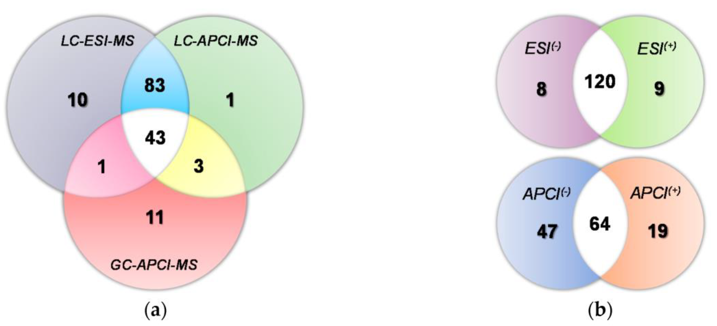 Foods 11 03671 g006 Foods 11 03671 g006