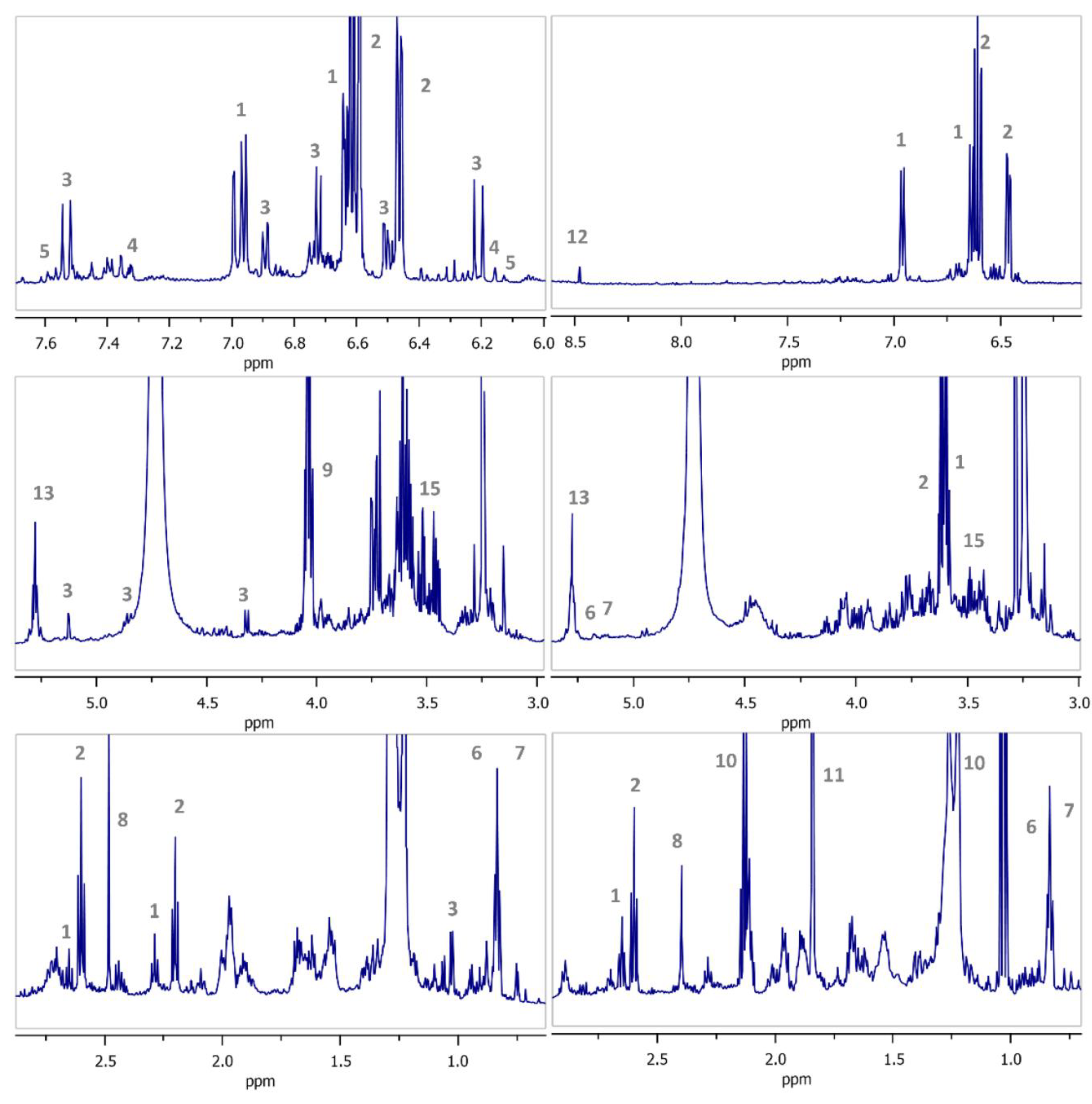 Foods 11 03671 g008 Foods 11 03671 g008