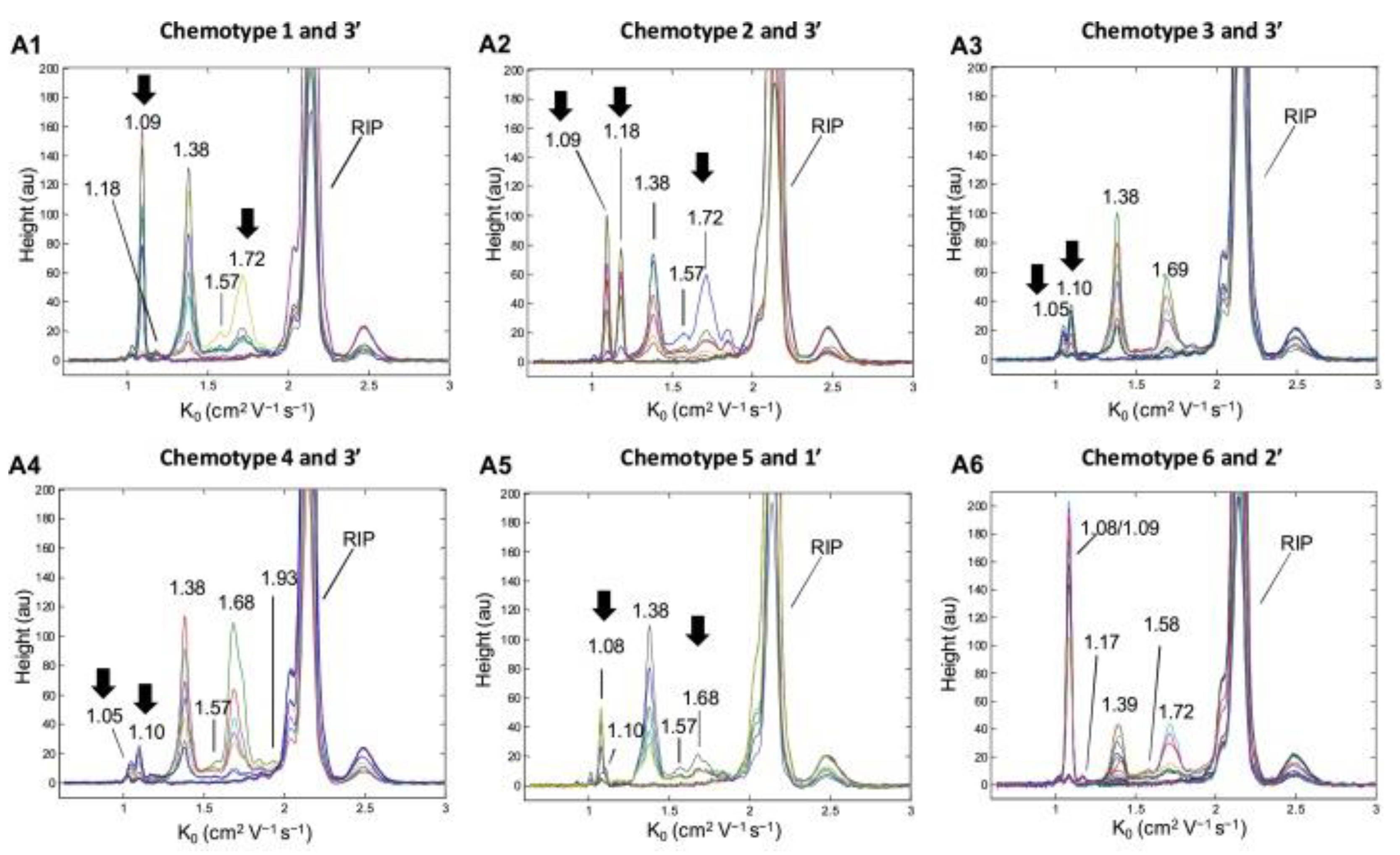 Foods 11 03671 g009 Foods 11 03671 g009