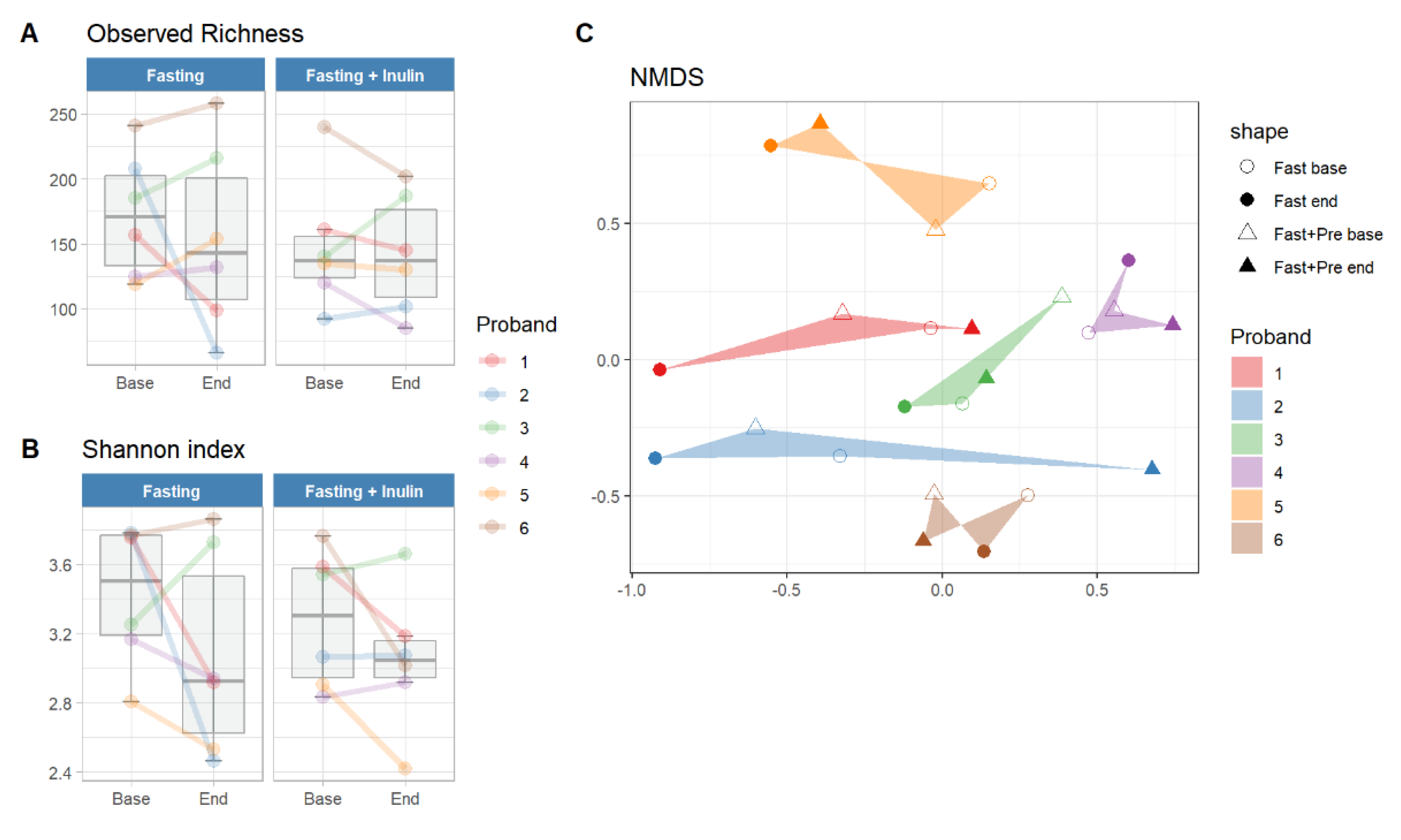 Foods 11 03673 g002 Foods 11 03673 g002