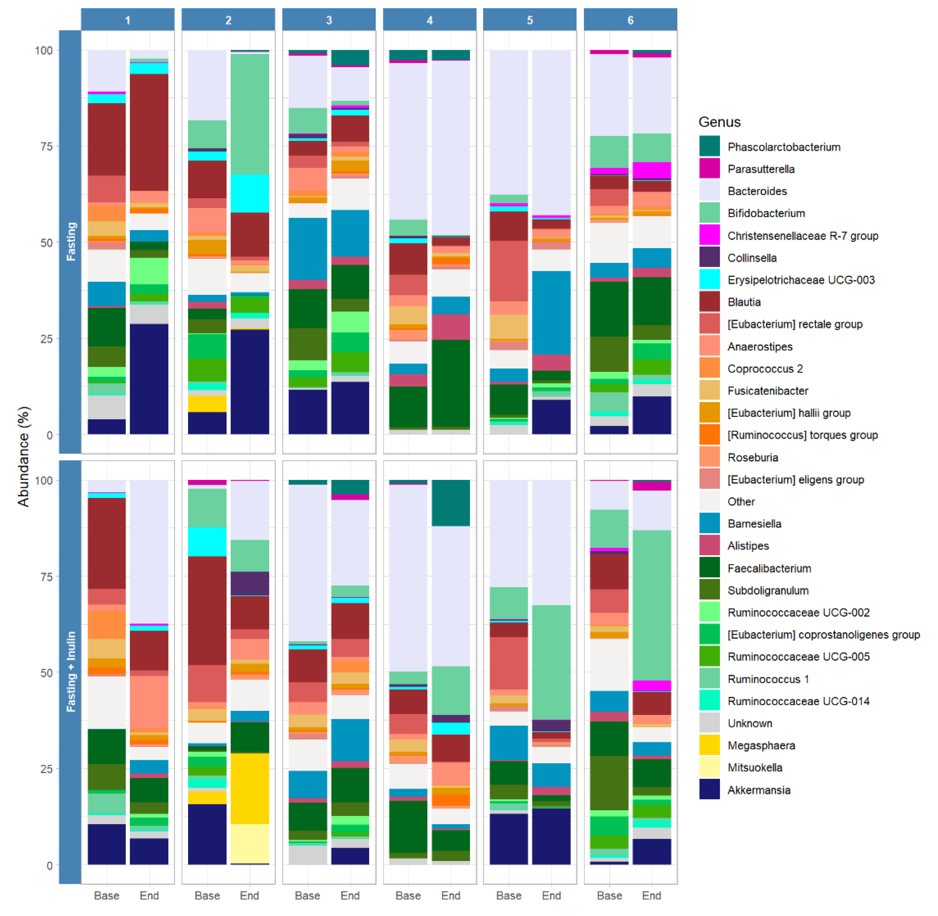 Foods 11 03673 g003 Foods 11 03673 g003