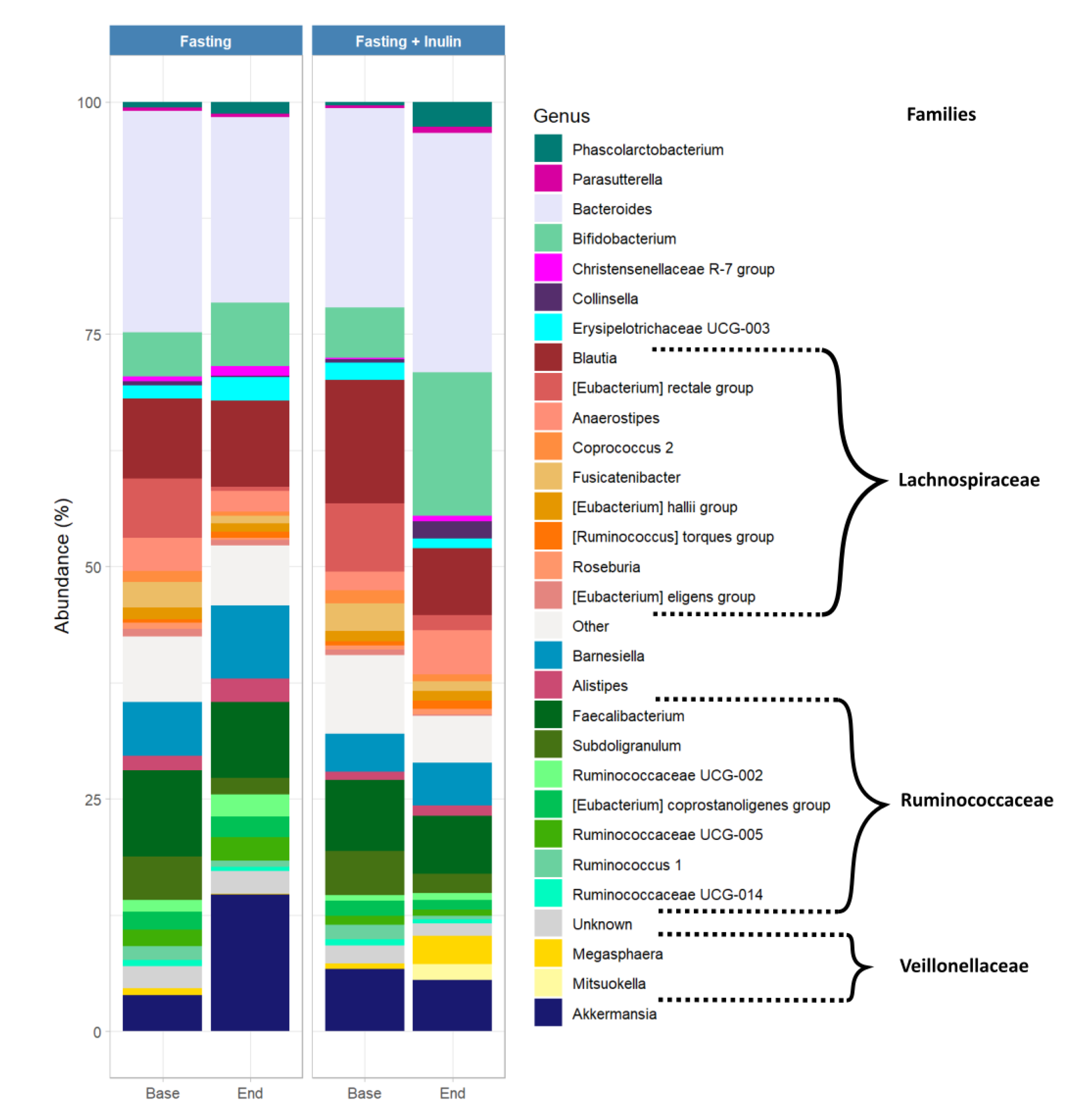 Foods 11 03673 g004 Foods 11 03673 g004
