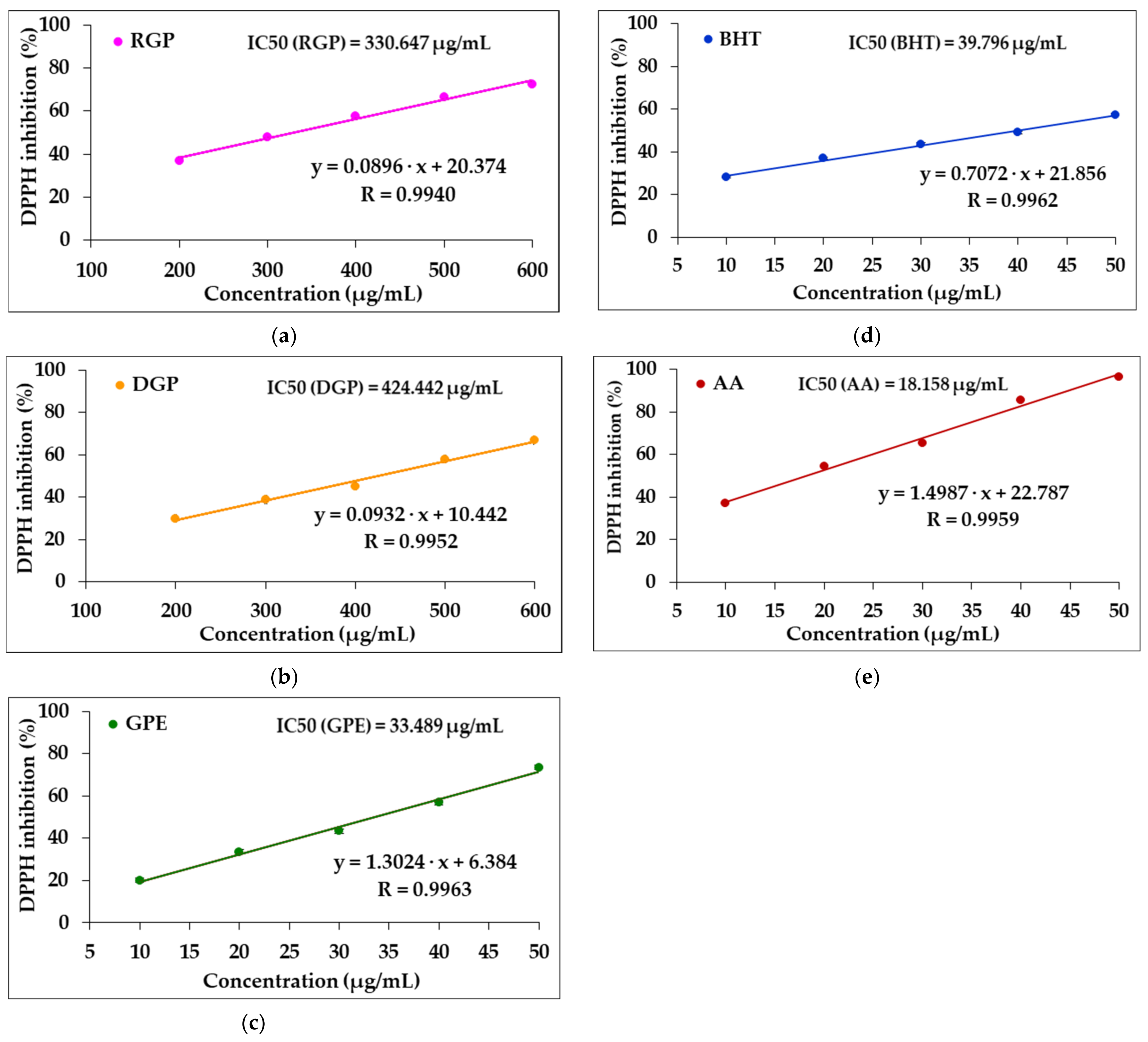 Foods 11 03674 g001 Foods 11 03674 g001