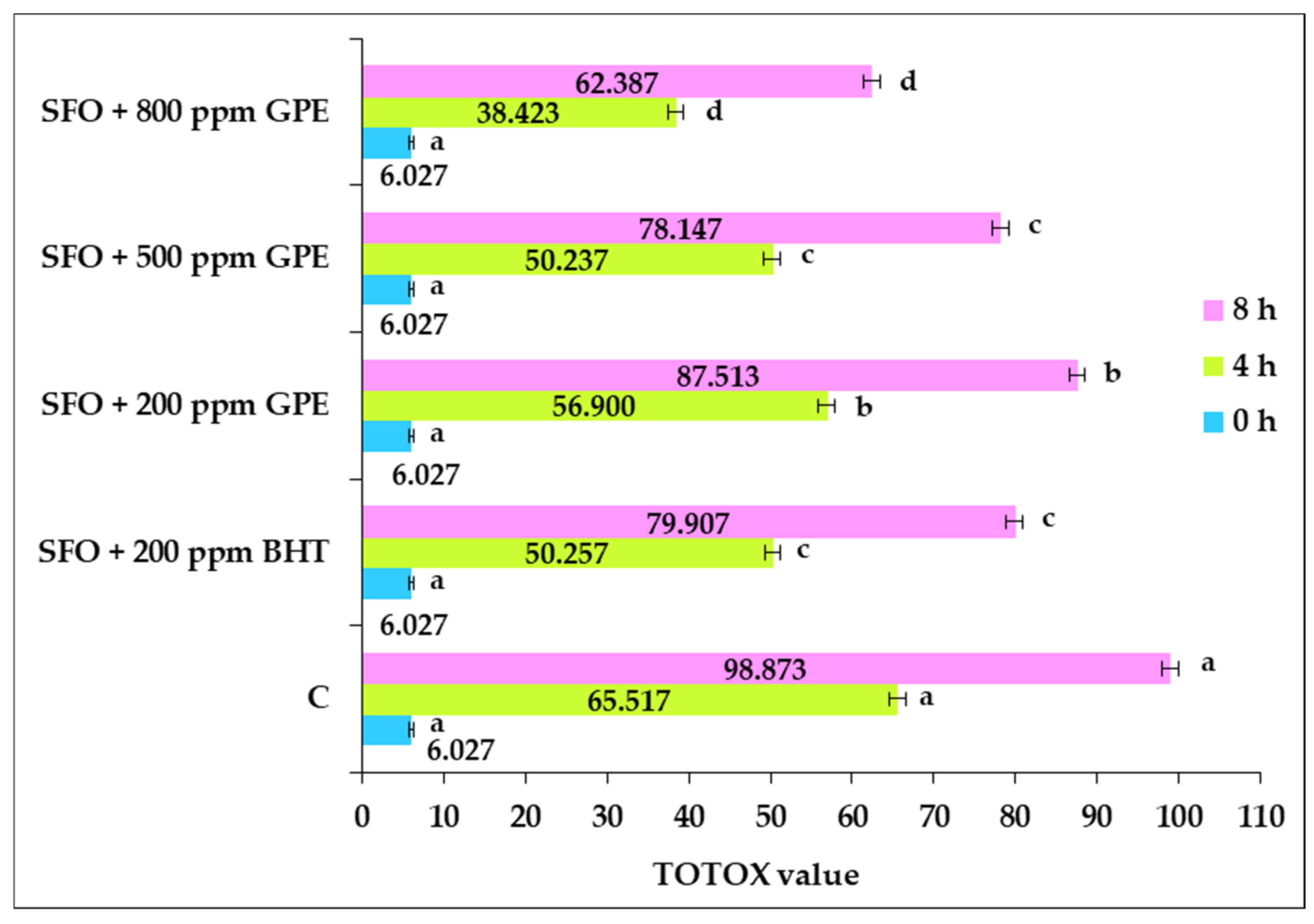 Foods 11 03674 g003 Foods 11 03674 g003