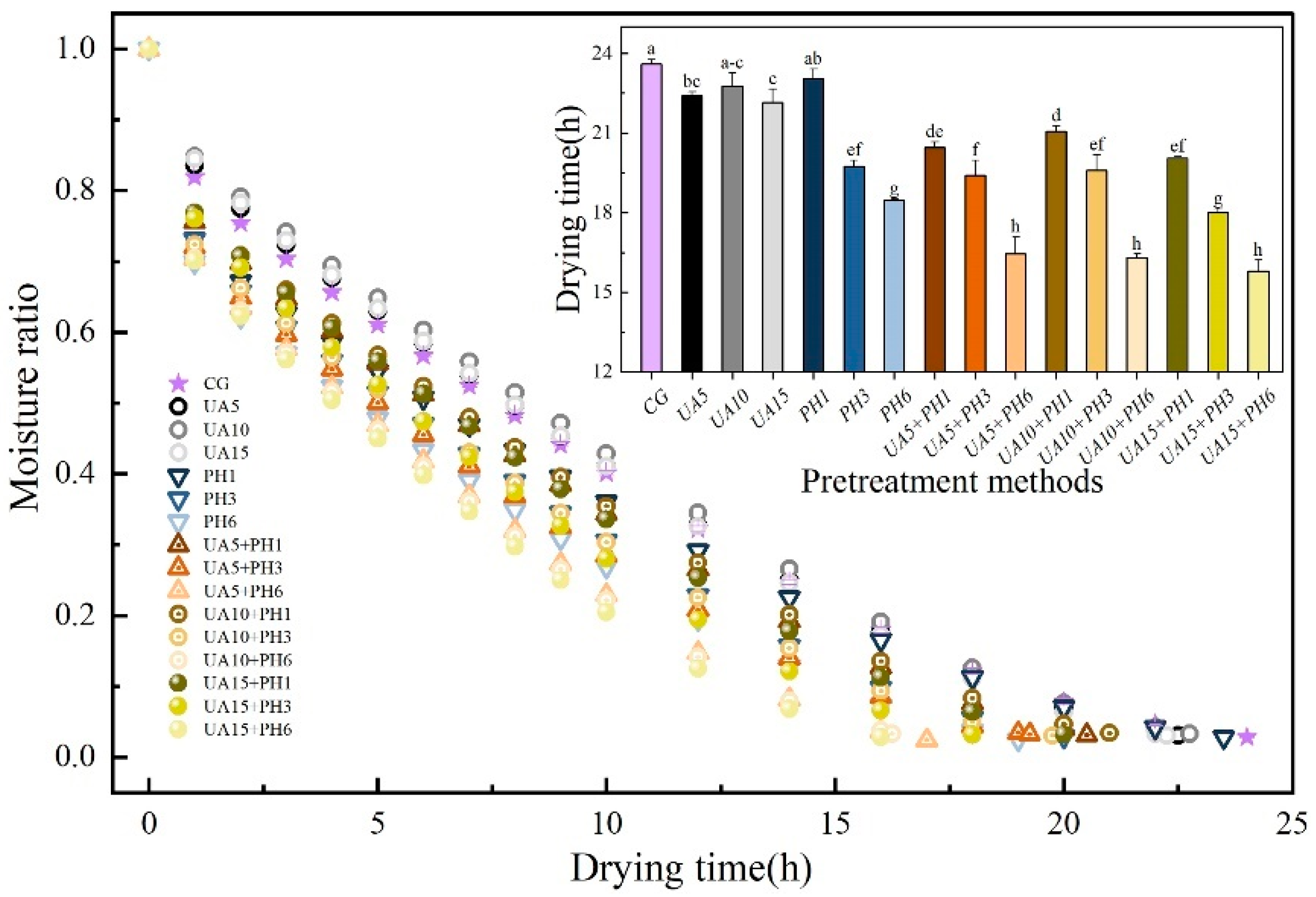 Foods 11 03675 g004 Foods 11 03675 g004