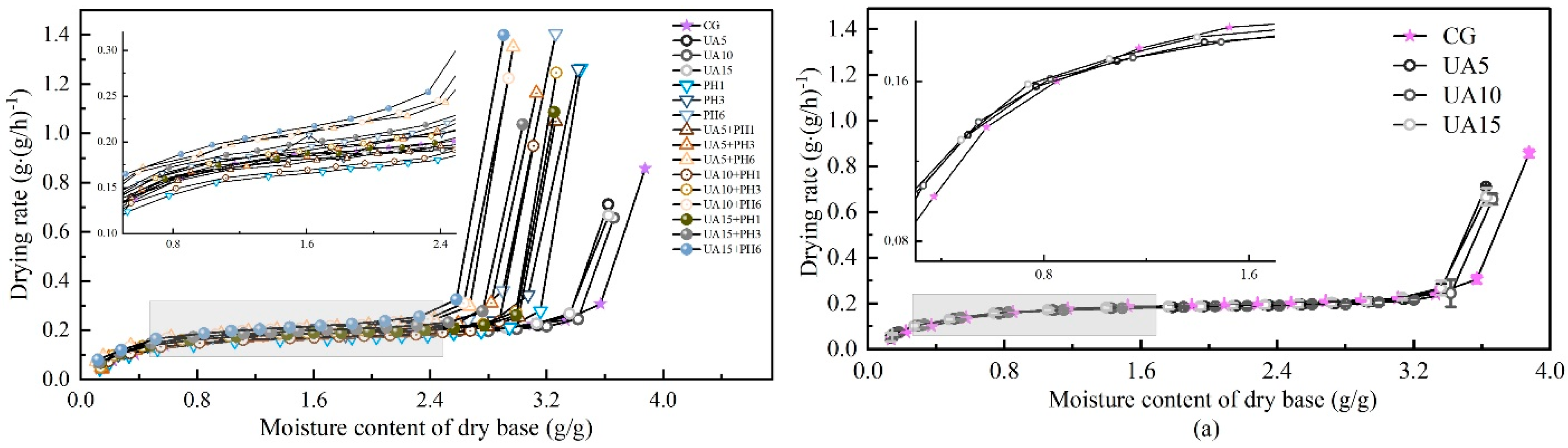 Foods 11 03675 g005a Foods 11 03675 g005a