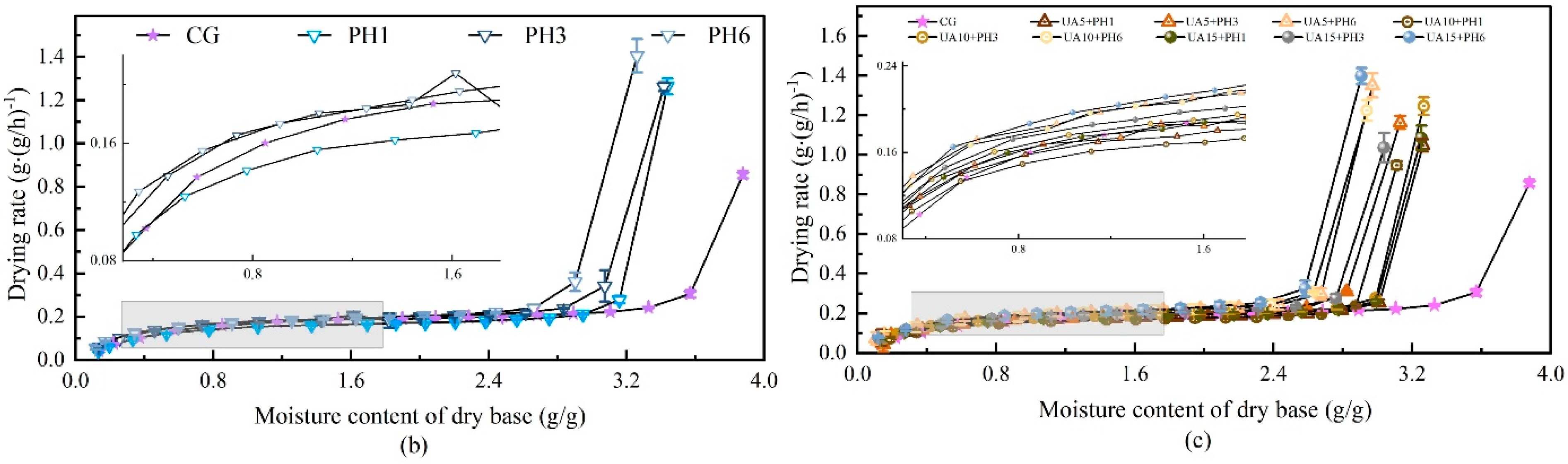 Foods 11 03675 g005b Foods 11 03675 g005b