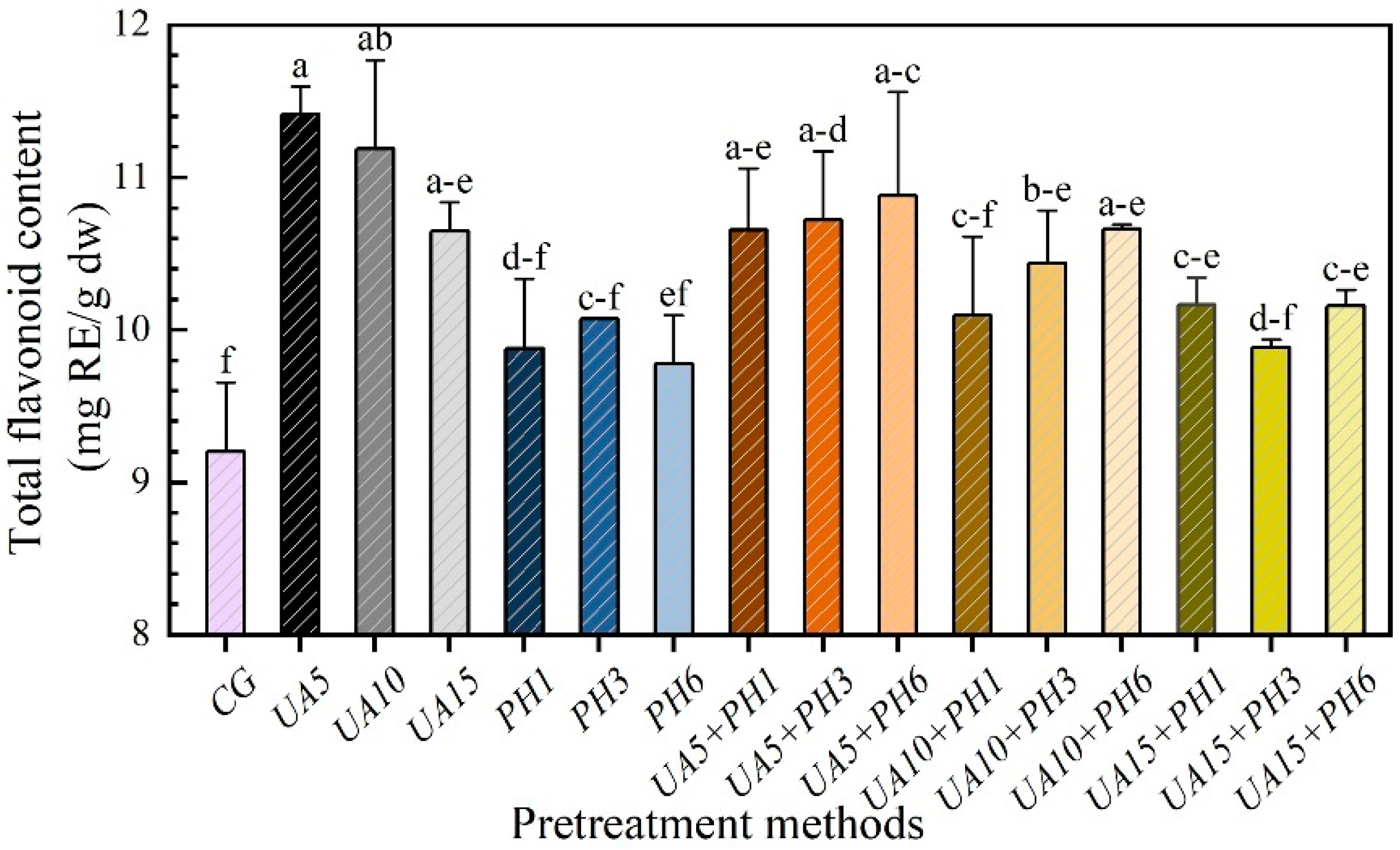 Foods 11 03675 g007 Foods 11 03675 g007