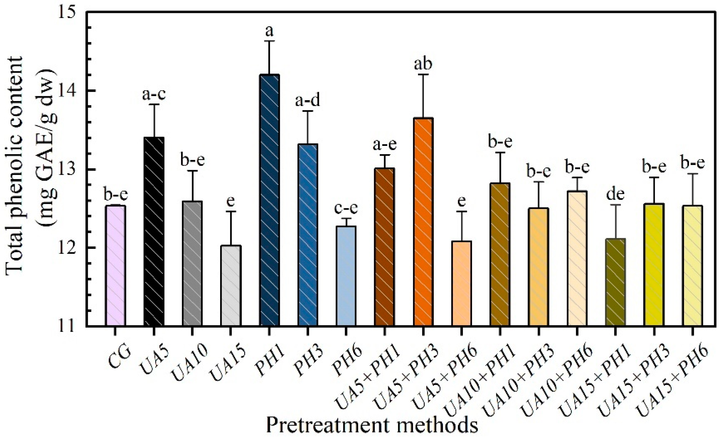 Foods 11 03675 g008 Foods 11 03675 g008