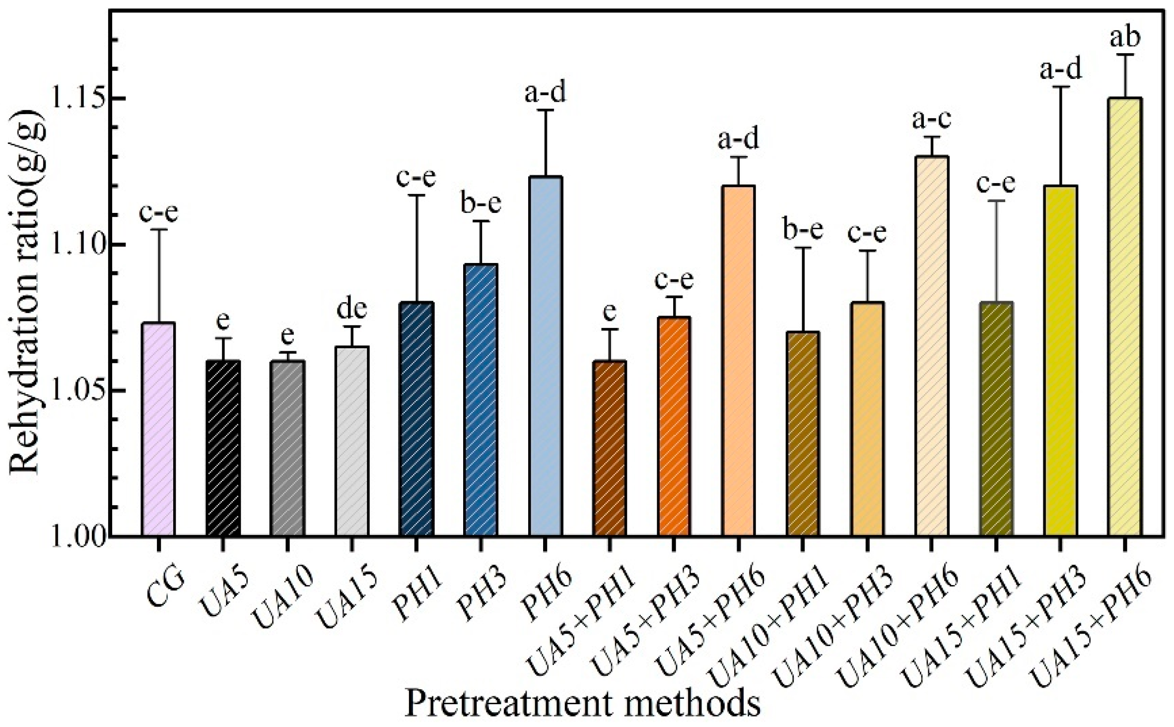 Foods 11 03675 g009 Foods 11 03675 g009
